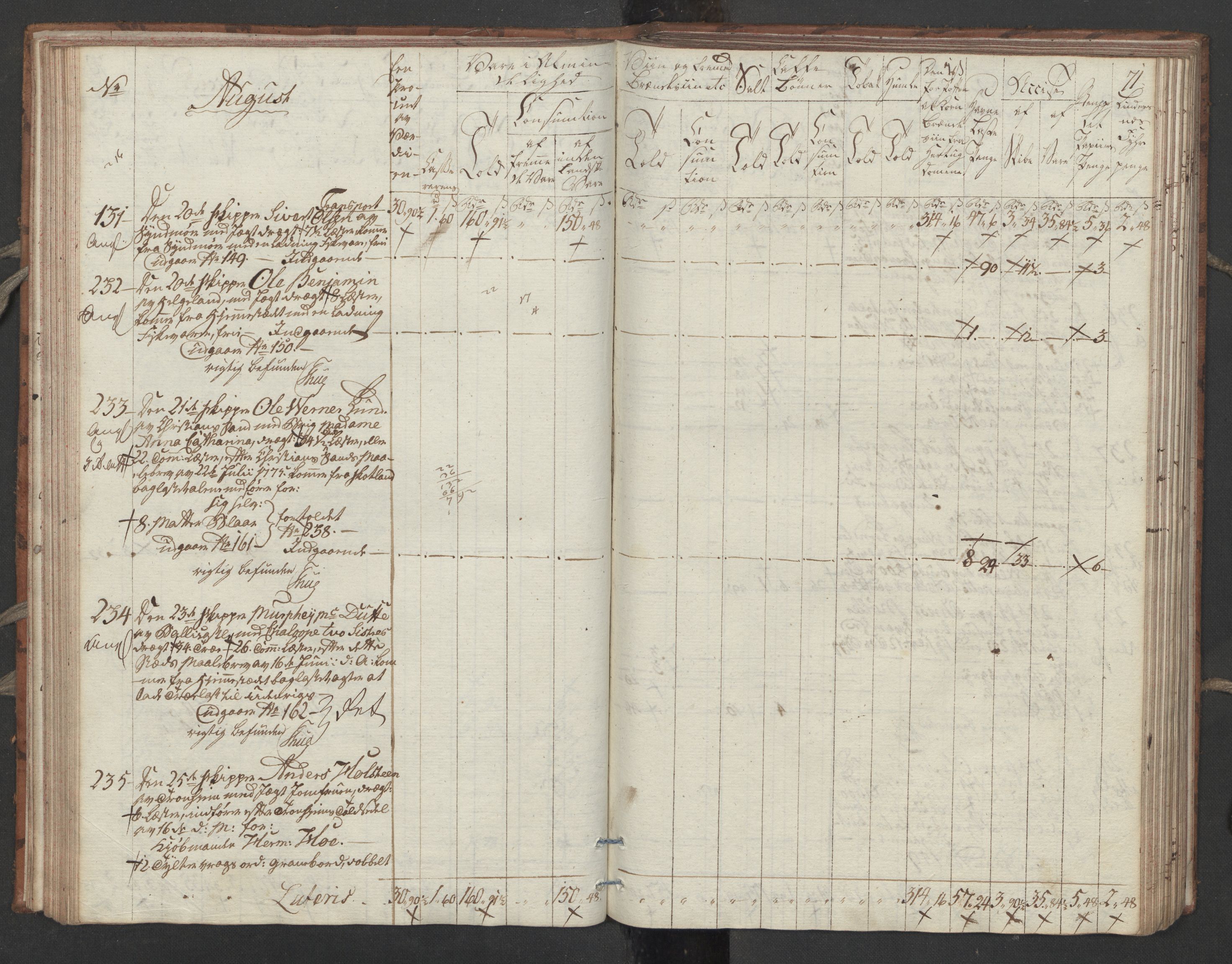 Generaltollkammeret, tollregnskaper, AV/RA-EA-5490/R32/L0051/0001: Tollregnskaper Kristiansund / Tollbok, 1794, s. 70b-71a