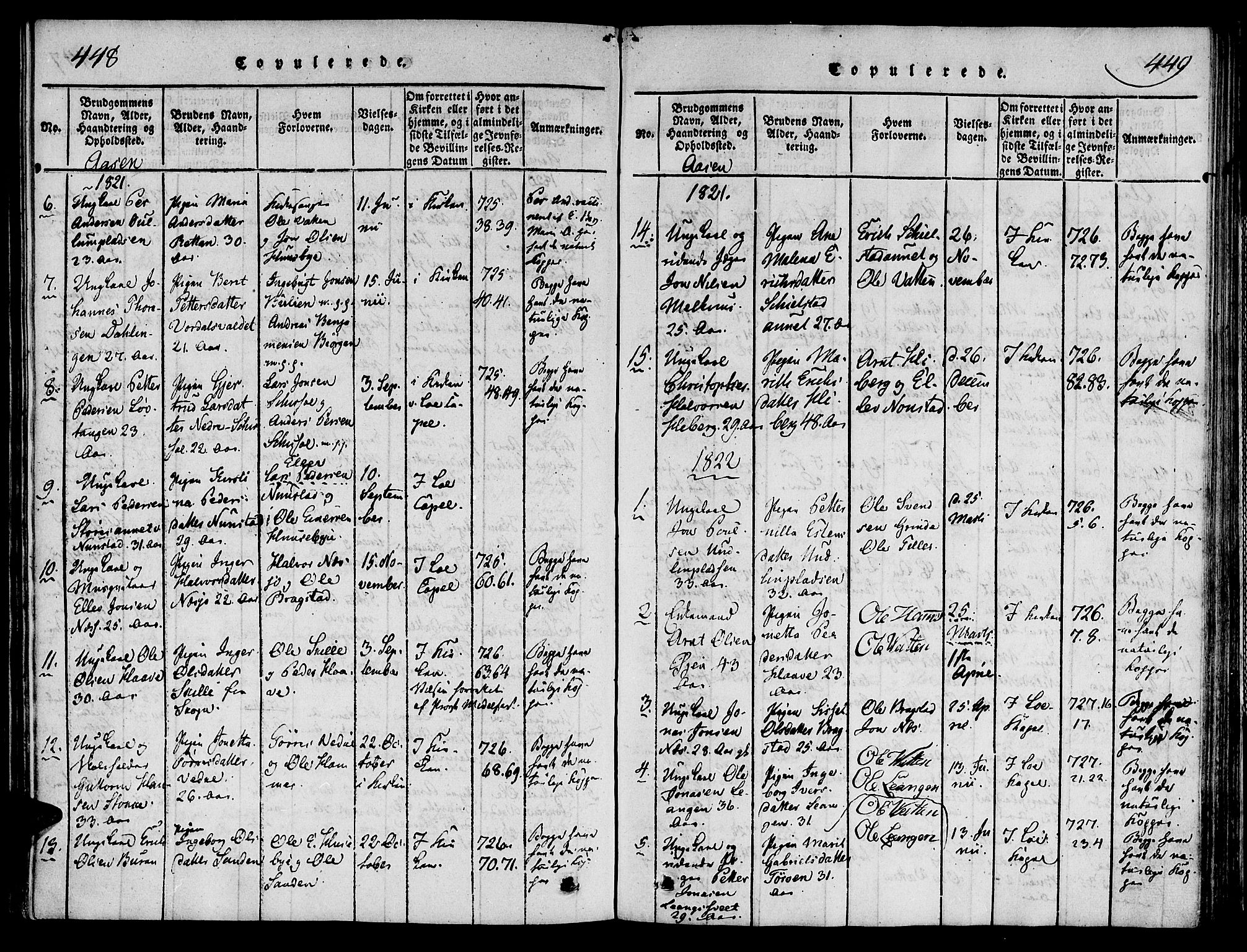 Ministerialprotokoller, klokkerbøker og fødselsregistre - Nord-Trøndelag, SAT/A-1458/713/L0112: Ministerialbok nr. 713A04 /2, 1817-1827, s. 448-449