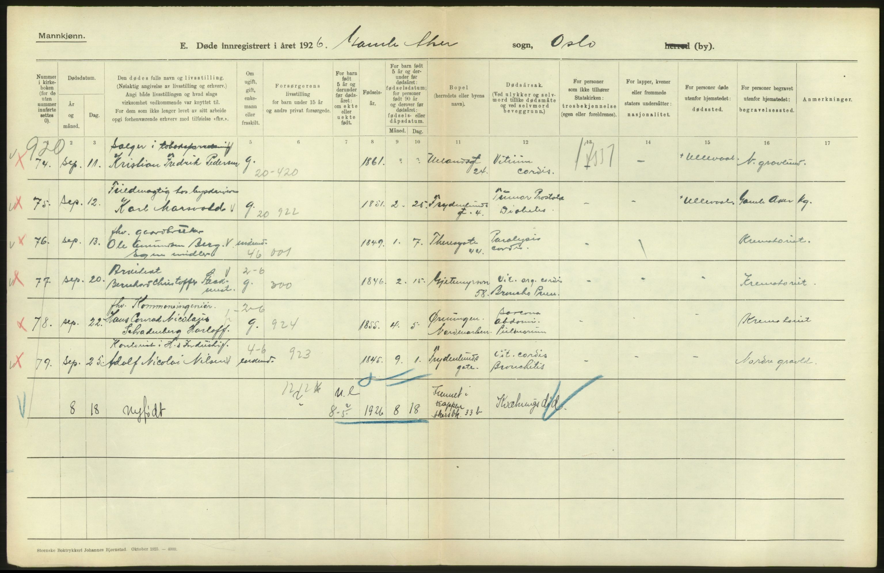 Statistisk sentralbyrå, Sosiodemografiske emner, Befolkning, AV/RA-S-2228/D/Df/Dfc/Dfcf/L0009: Oslo: Døde menn, 1926, s. 208