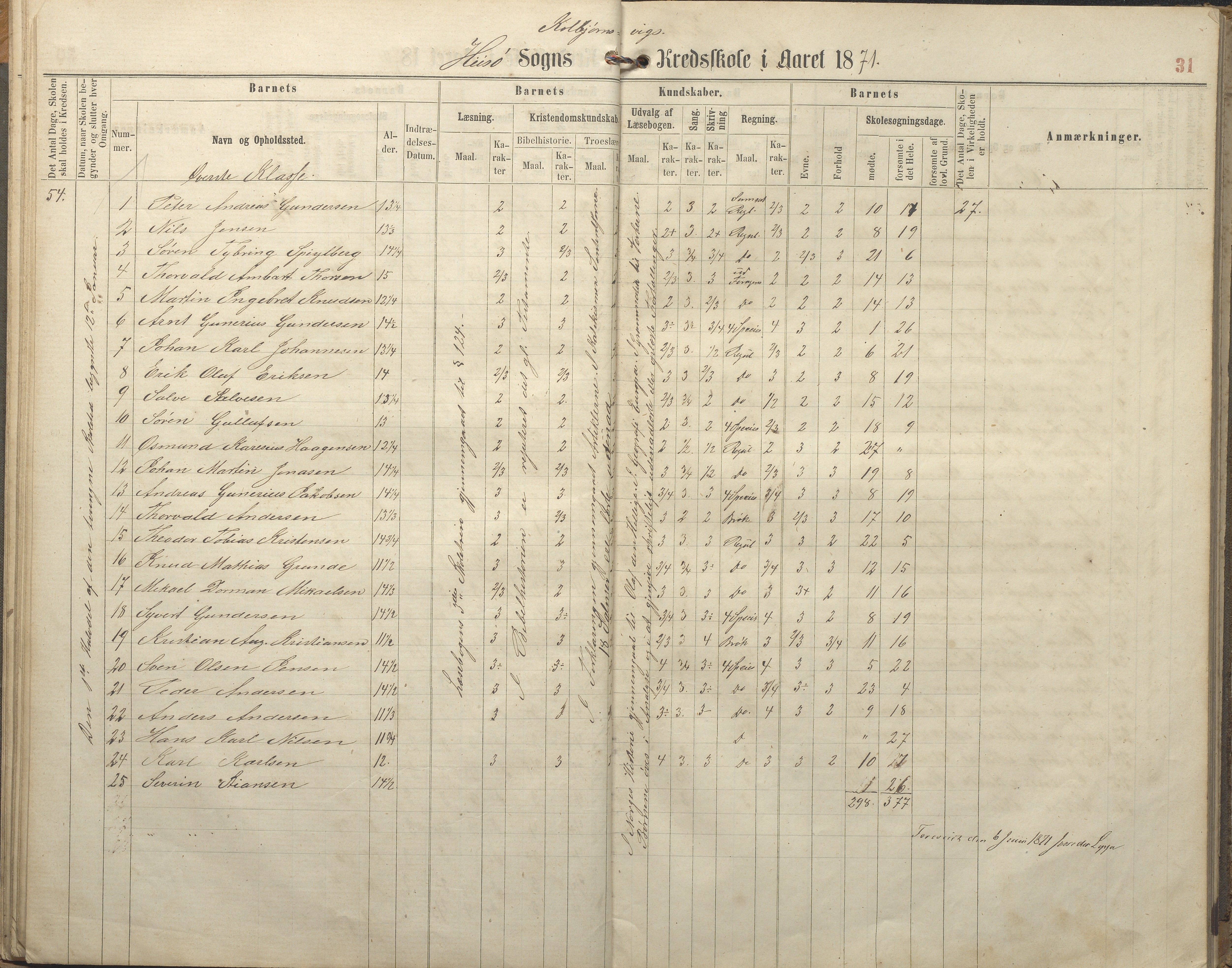 Hisøy kommune frem til 1991, AAKS/KA0922-PK/32/L0005: Skoleprotokoll, 1863-1881, s. 31