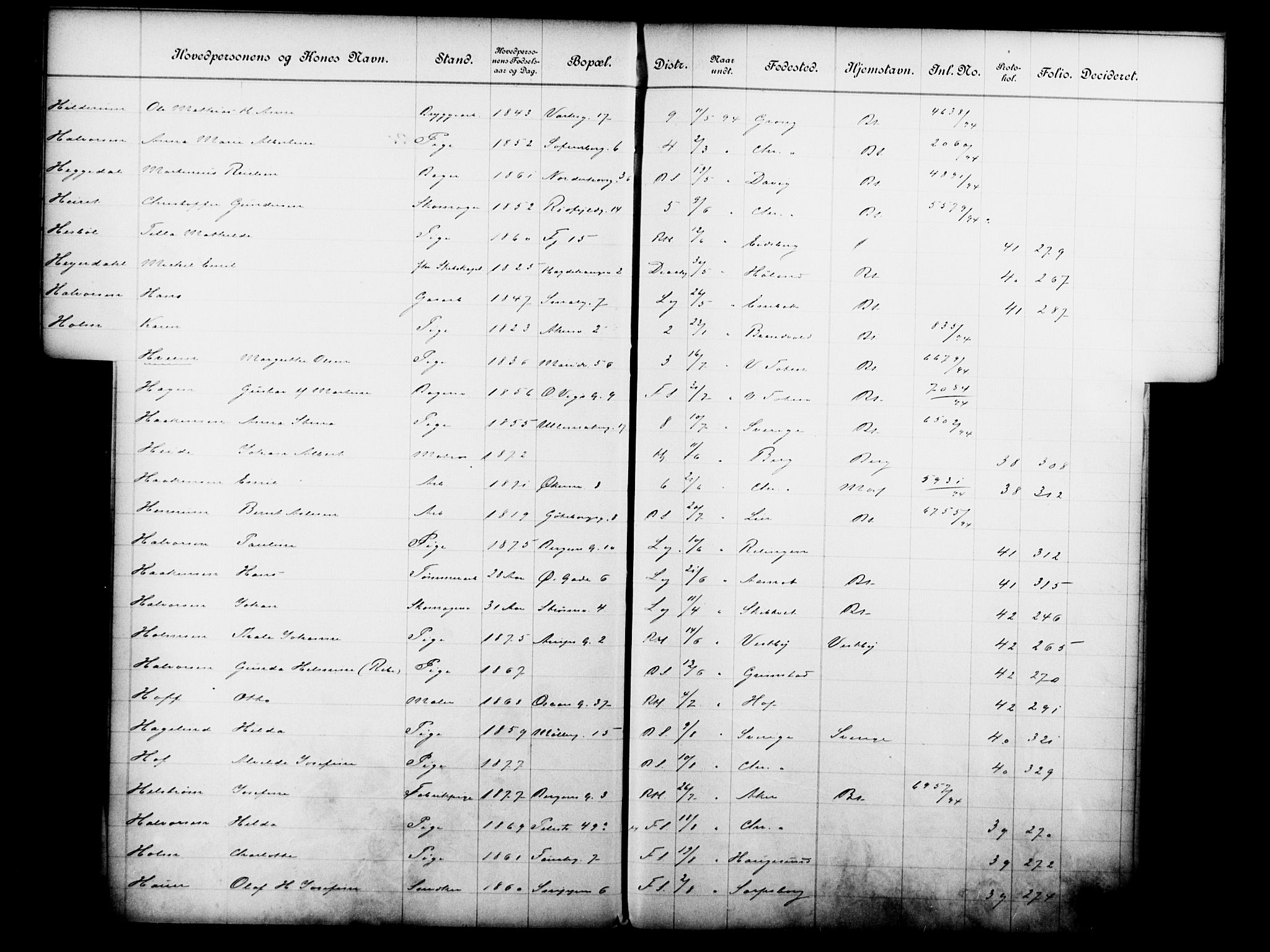 Fattigvesenet, OBA/A-20045/Fb/L0014: Hjemstavnsregister, 1894, s. 55