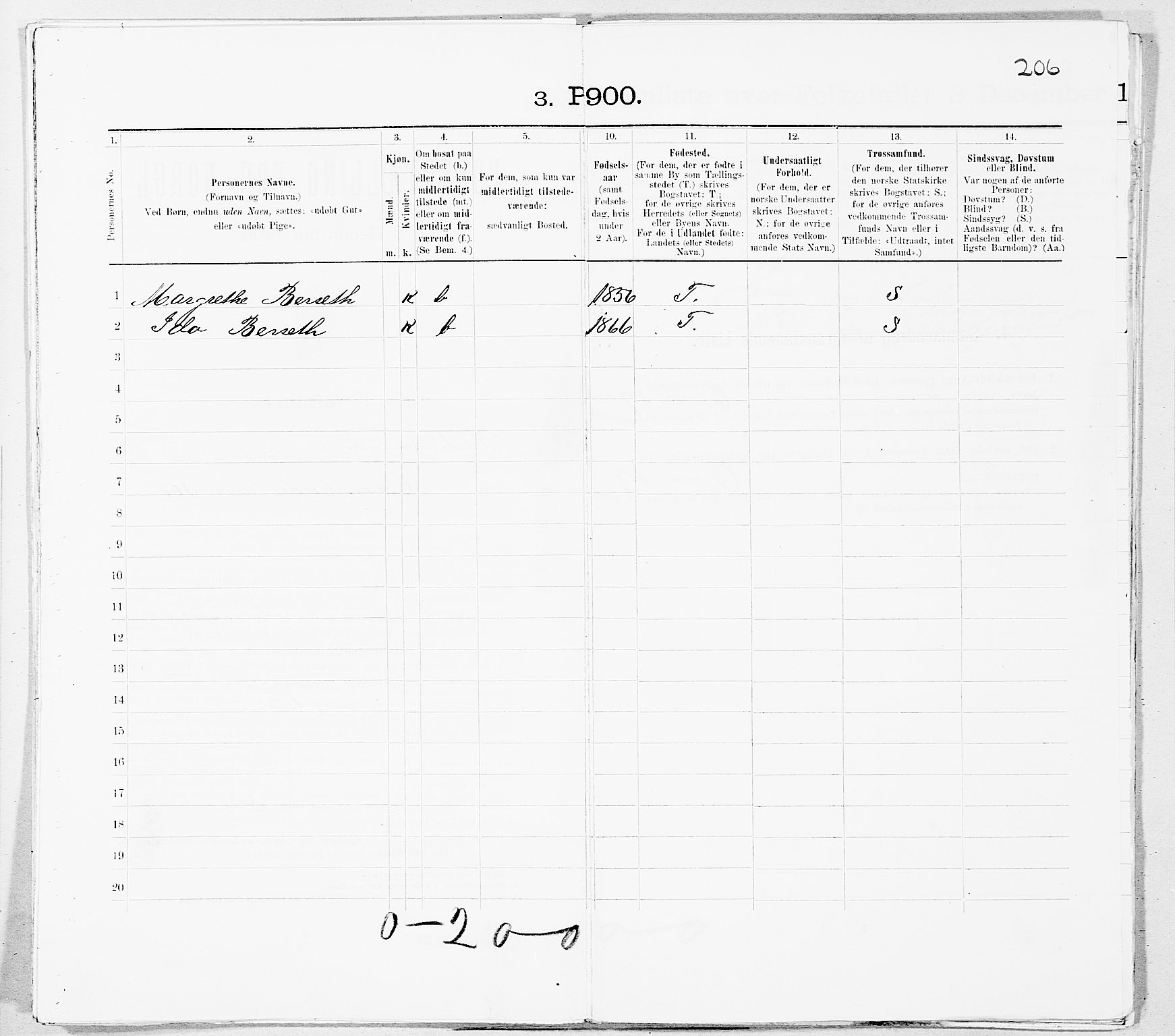 SAT, Folketelling 1900 for 1503 Kristiansund kjøpstad, 1900, s. 1283