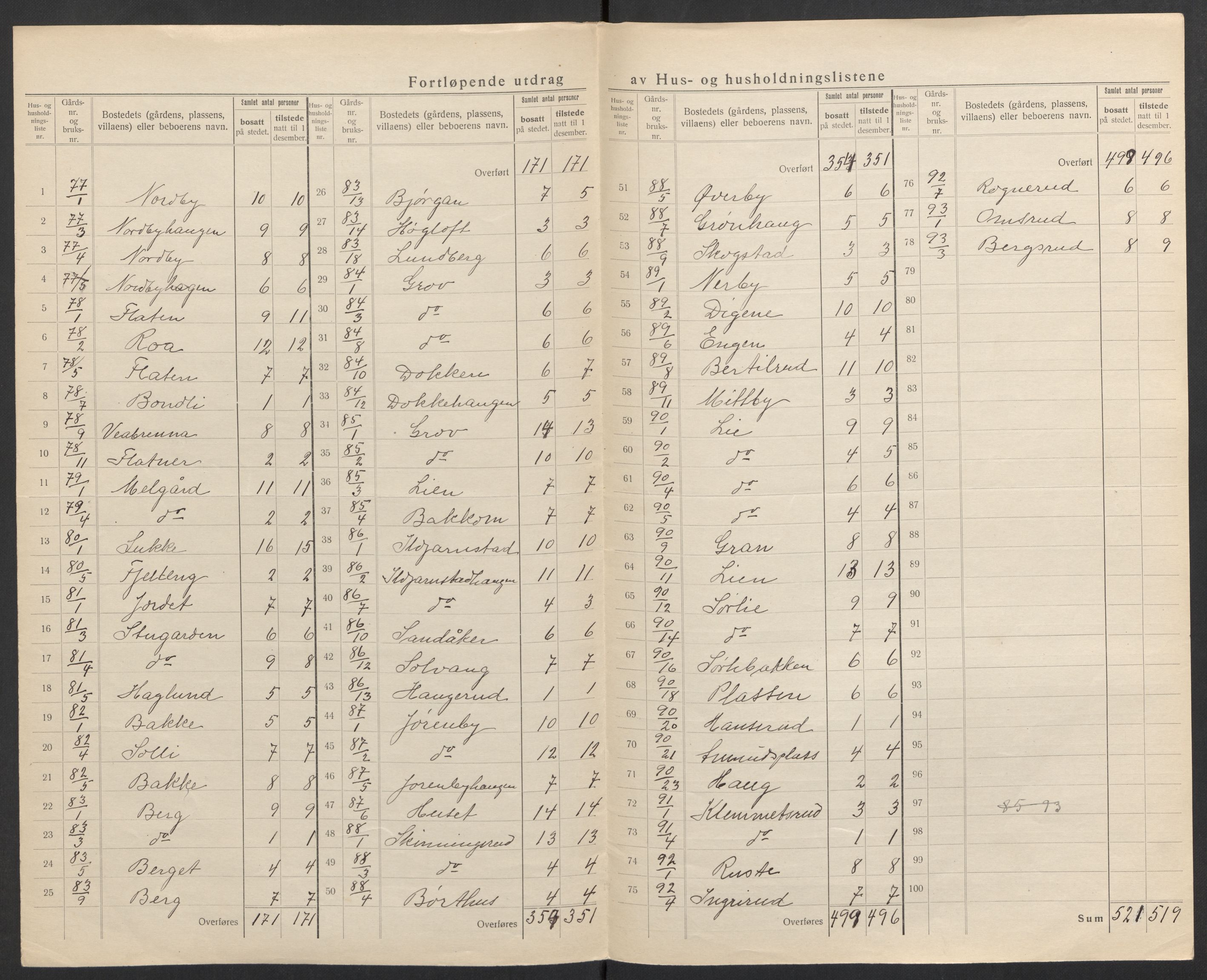 SAH, Folketelling 1920 for 0540 Sør-Aurdal herred, 1920, s. 53