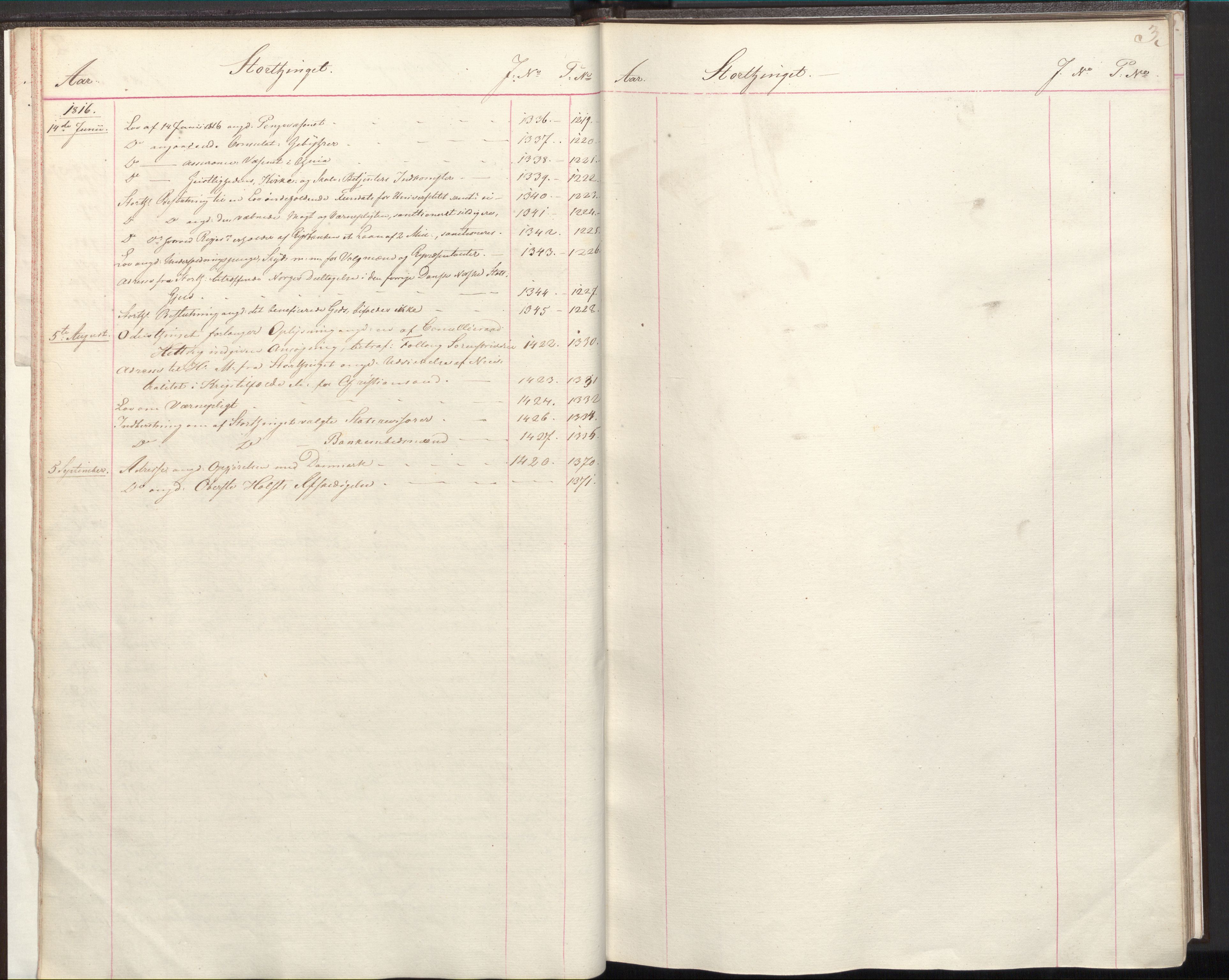 Statsrådsavdelingen i Stockholm, RA/S-1003/C/Ca/L0001: Det norske Statsraads Journal- og Hovedprotokollregister, 1815-1819, s. 3