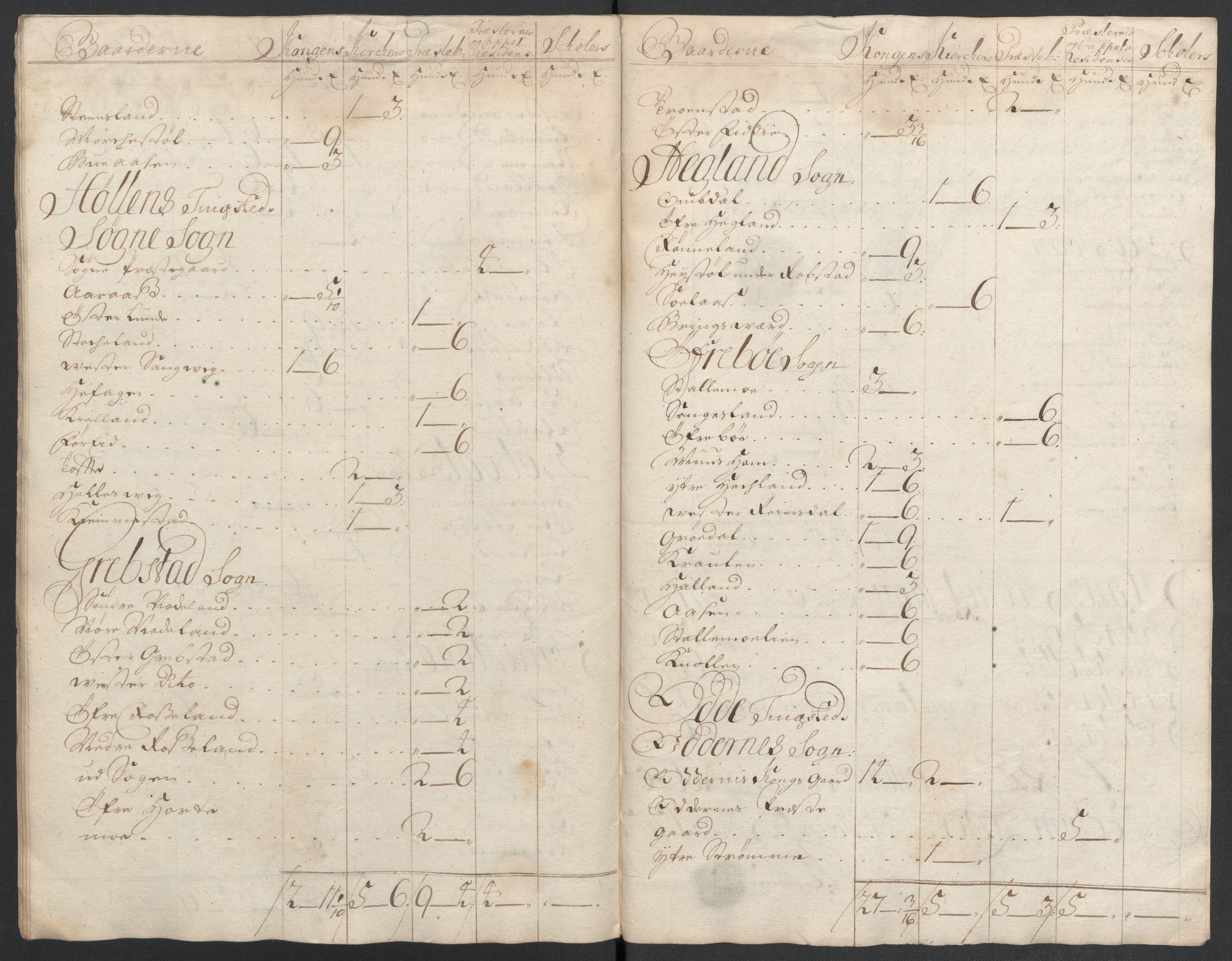 Rentekammeret inntil 1814, Reviderte regnskaper, Fogderegnskap, RA/EA-4092/R43/L2551: Fogderegnskap Lista og Mandal, 1705-1709, s. 445