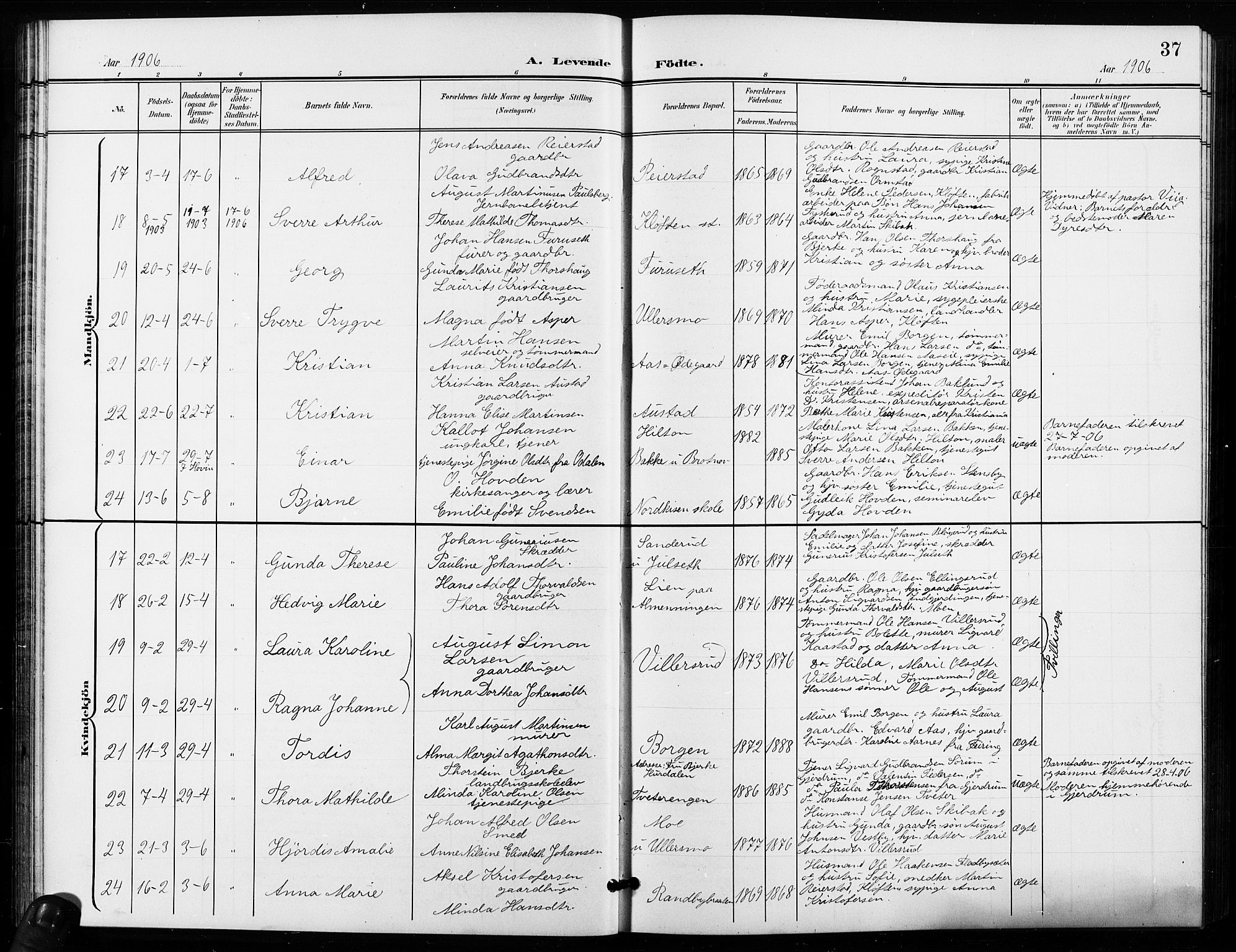 Ullensaker prestekontor Kirkebøker, AV/SAO-A-10236a/G/Ga/L0002: Klokkerbok nr. I 2, 1901-1913, s. 37