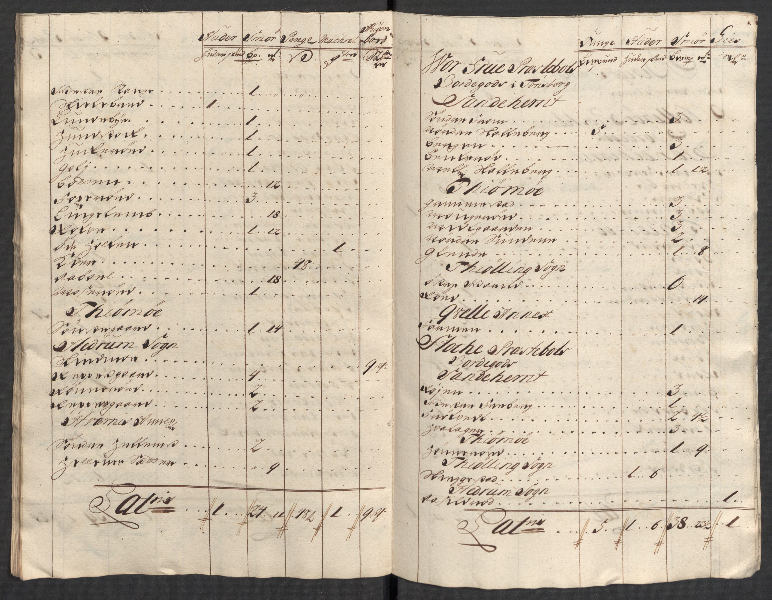 Rentekammeret inntil 1814, Reviderte regnskaper, Fogderegnskap, AV/RA-EA-4092/R33/L1980: Fogderegnskap Larvik grevskap, 1707-1708, s. 369