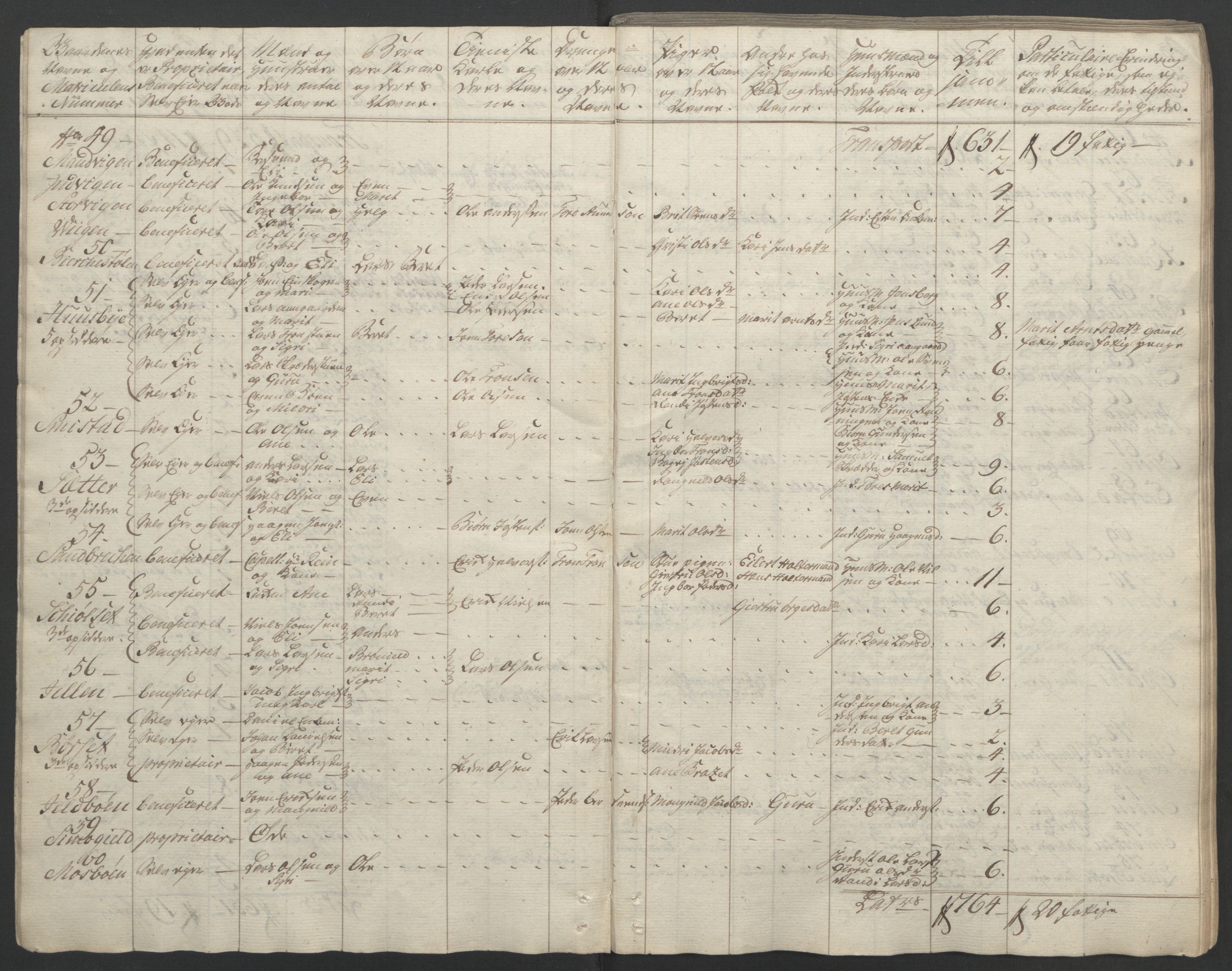 Rentekammeret inntil 1814, Reviderte regnskaper, Fogderegnskap, RA/EA-4092/R56/L3841: Ekstraskatten Nordmøre, 1762-1763, s. 20