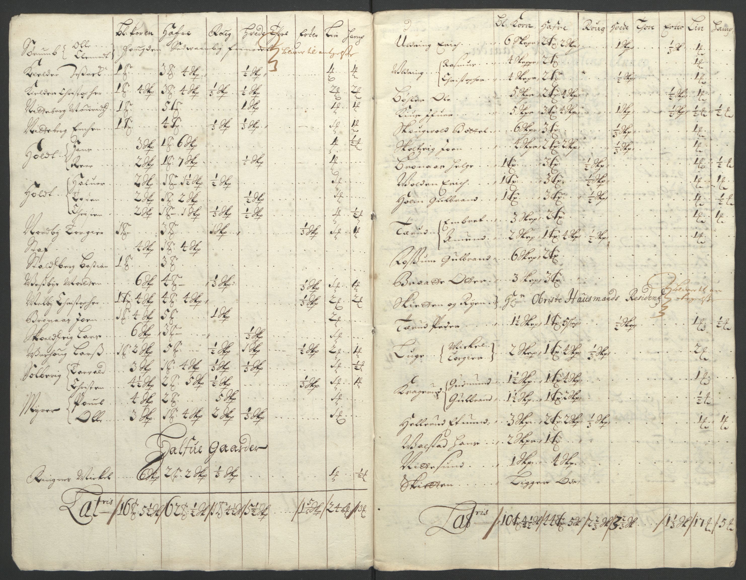 Rentekammeret inntil 1814, Reviderte regnskaper, Fogderegnskap, RA/EA-4092/R11/L0577: Fogderegnskap Nedre Romerike, 1692, s. 208