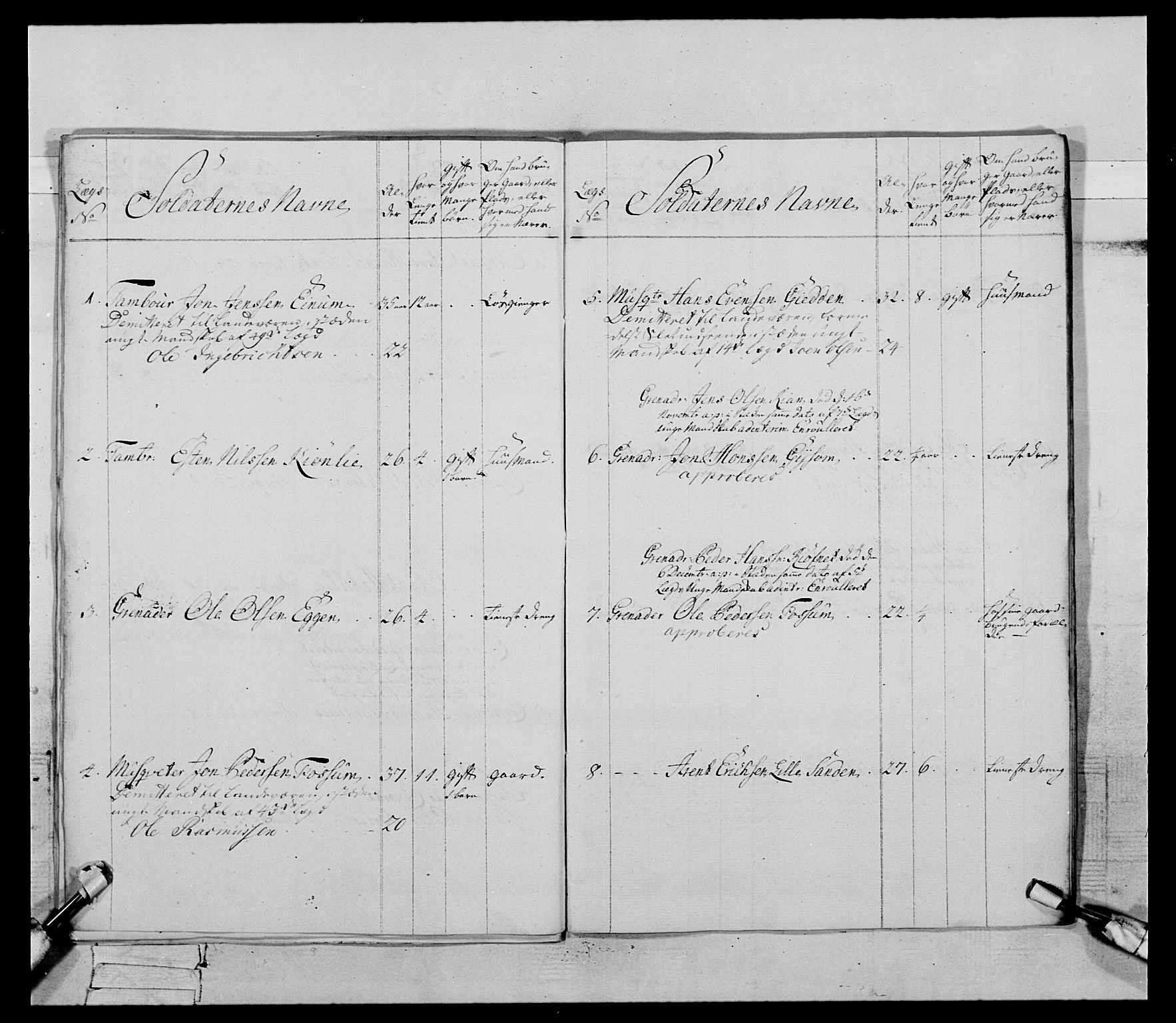 Generalitets- og kommissariatskollegiet, Det kongelige norske kommissariatskollegium, AV/RA-EA-5420/E/Eh/L0085: 3. Trondheimske nasjonale infanteriregiment, 1773-1775, s. 132