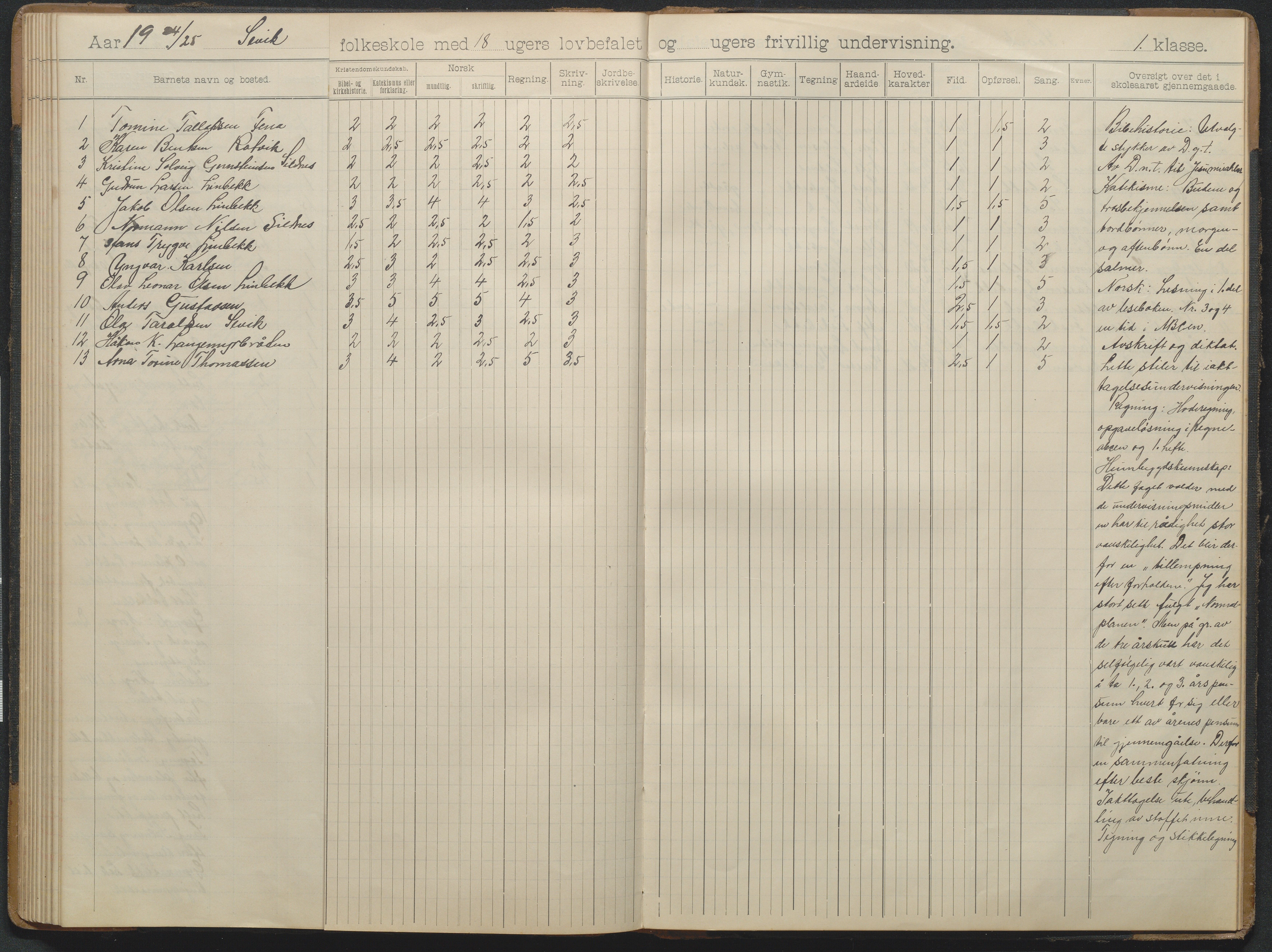 Søndeled kommune, AAKS/KA0913-PK/1/05/05d/L0004: Skoleprotokoll, 1900-1927