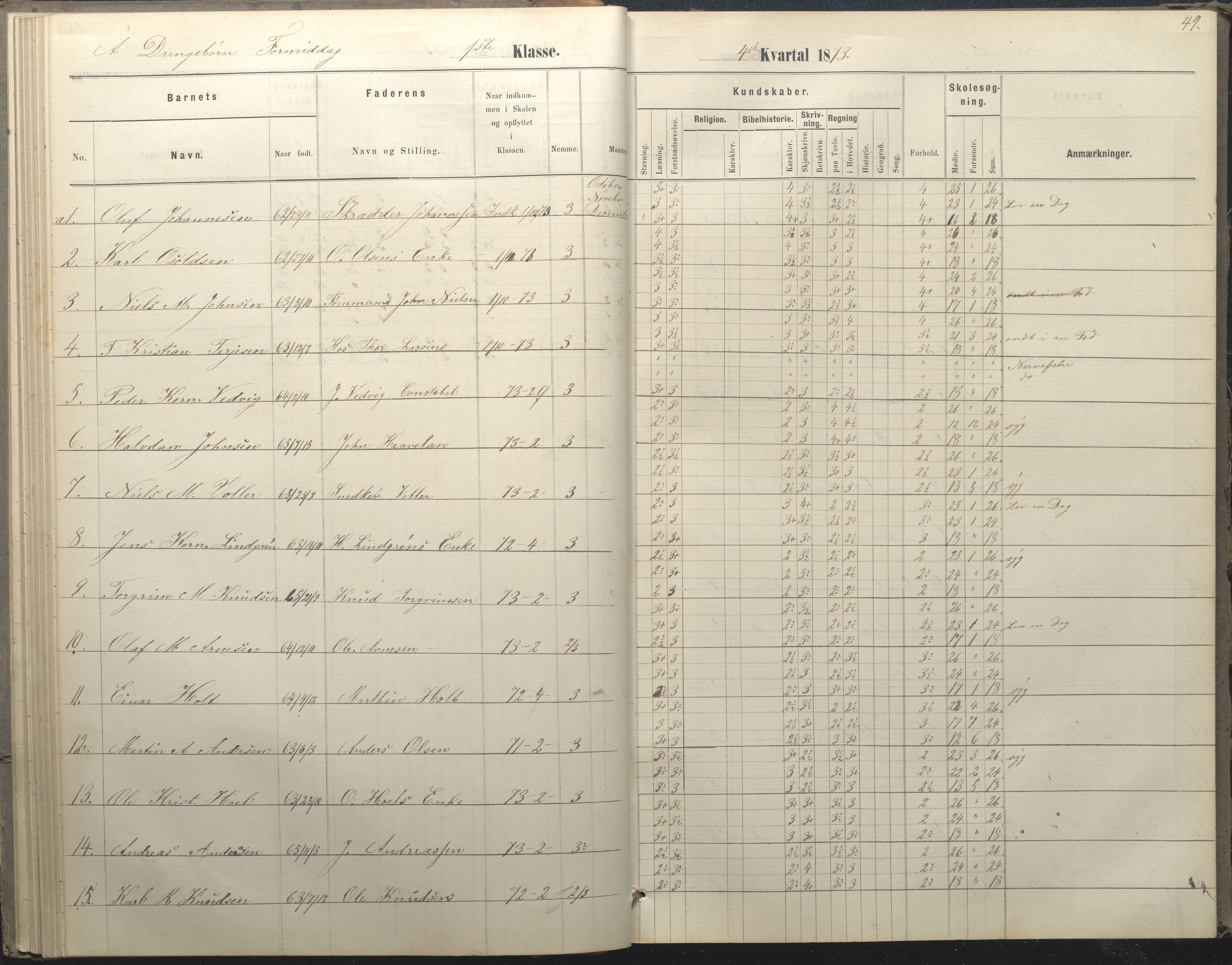 Arendal kommune, Katalog I, AAKS/KA0906-PK-I/07/L0036: Protokoll for 1. og 2. klasse, 1870-1882, s. 49