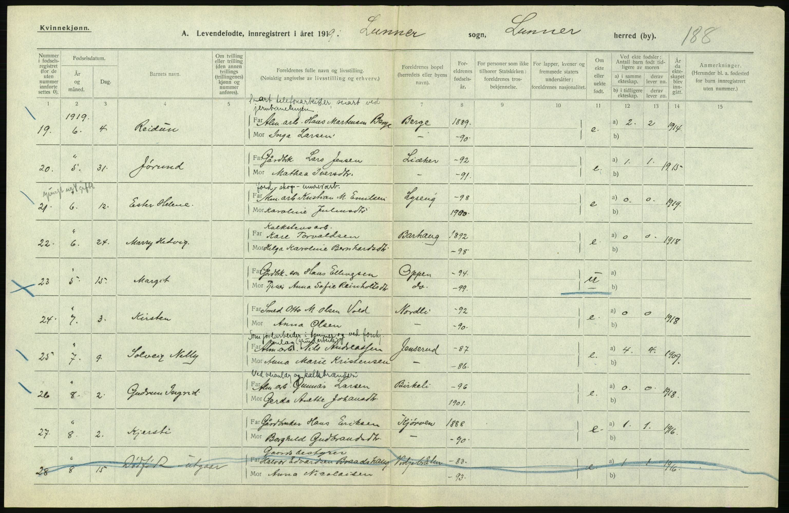 Statistisk sentralbyrå, Sosiodemografiske emner, Befolkning, RA/S-2228/D/Df/Dfb/Dfbi/L0014: Oppland fylke: Levendefødte menn og kvinner. Bygder og byer., 1919, s. 472