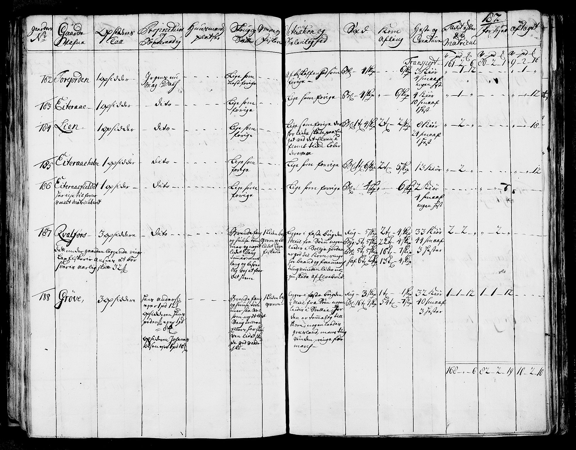 Rentekammeret inntil 1814, Realistisk ordnet avdeling, AV/RA-EA-4070/N/Nb/Nbf/L0170: Helgeland eksaminasjonsprotokoll, 1723, s. 185