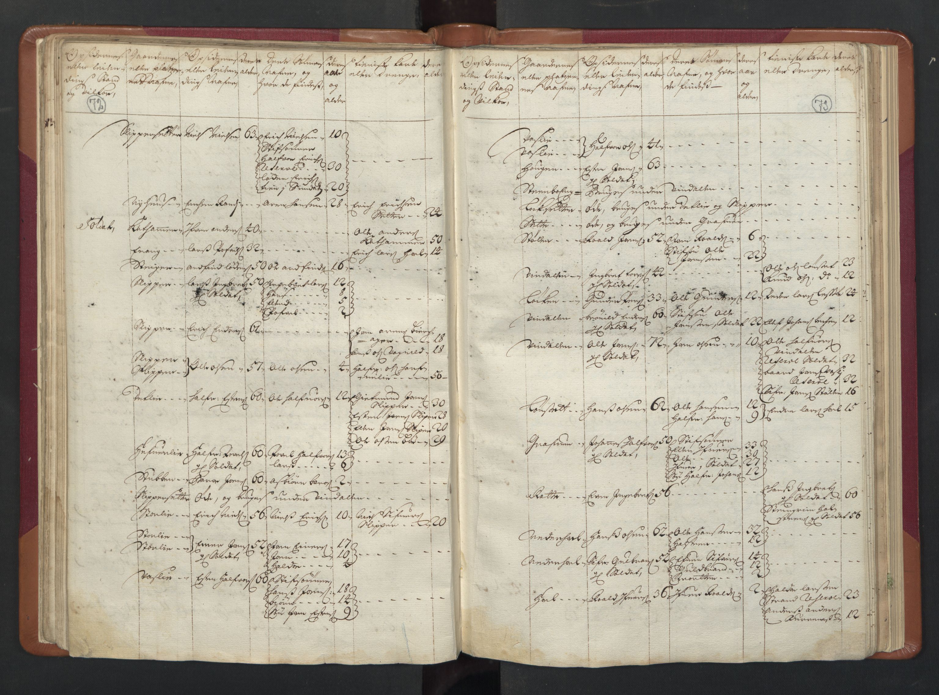 RA, Manntallet 1701, nr. 13: Orkdal fogderi og Gauldal fogderi med Røros kobberverk, 1701, s. 72-73