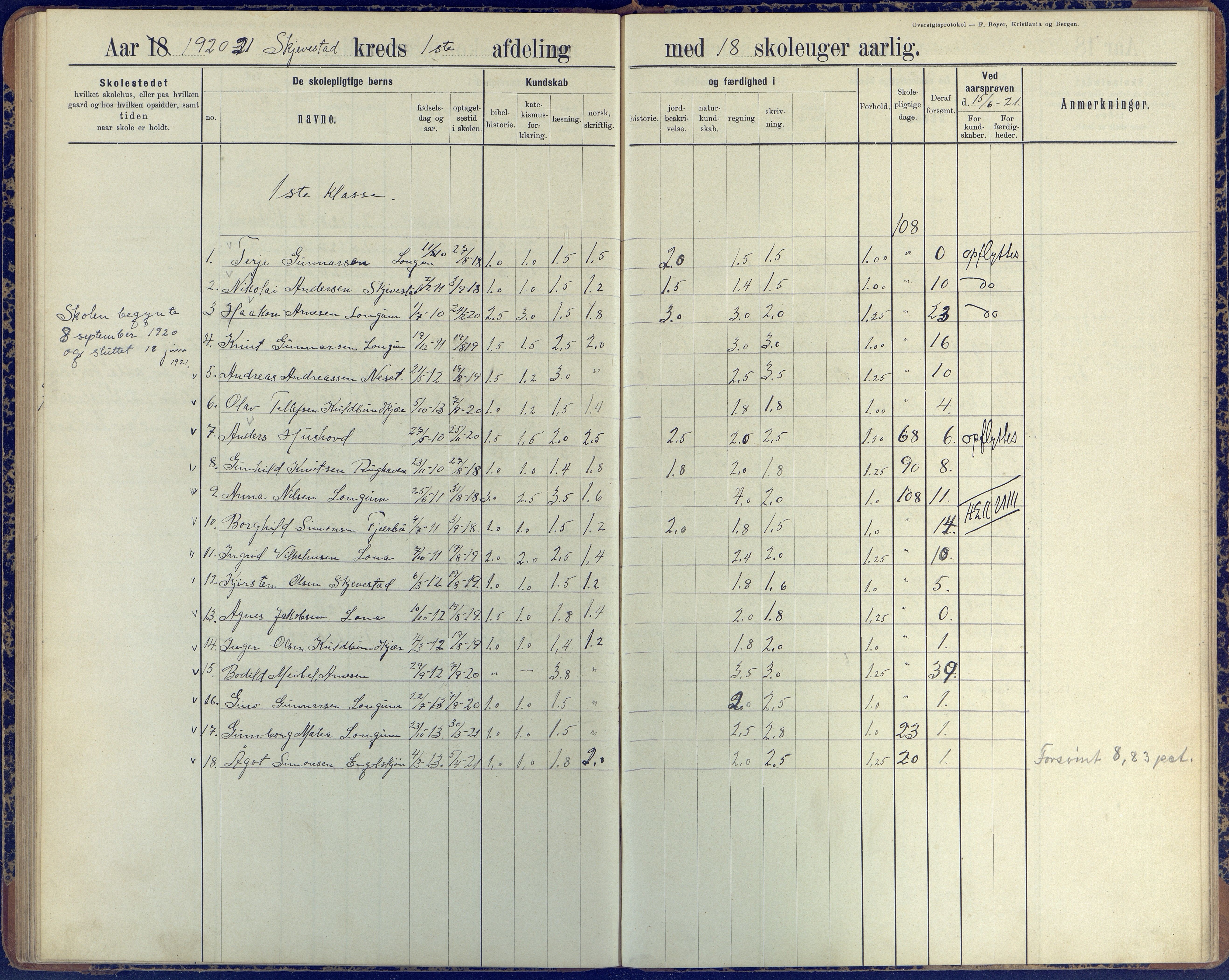 Austre Moland kommune, AAKS/KA0918-PK/09/09d/L0005: Skoleprotokoll, 1891-1951