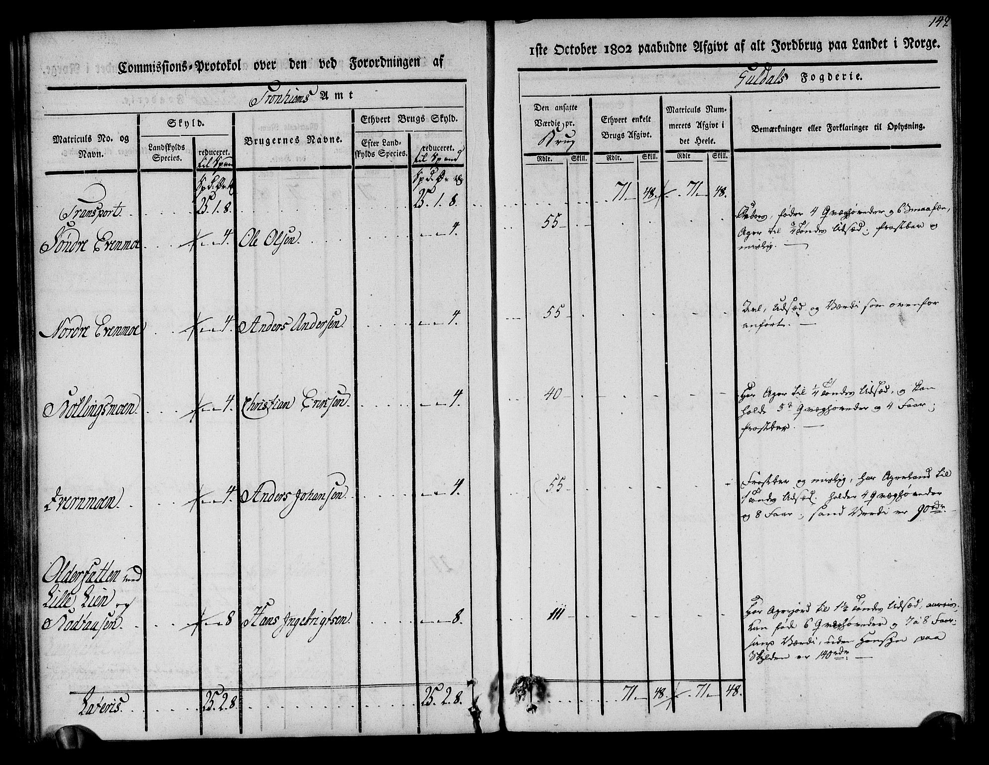 Rentekammeret inntil 1814, Realistisk ordnet avdeling, AV/RA-EA-4070/N/Ne/Nea/L0136a: Orkdal og Gauldal fogderi. Kommisjonsprotokoll for Gauldalen, 1803, s. 150