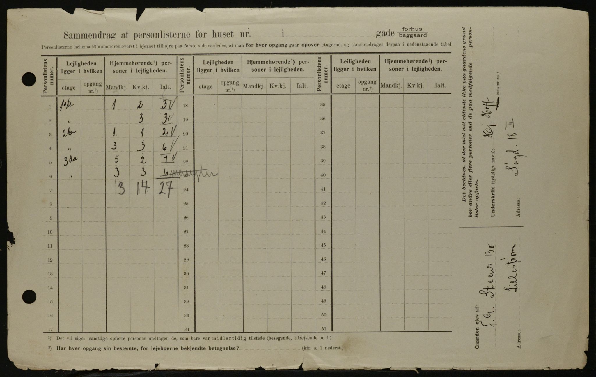 OBA, Kommunal folketelling 1.2.1908 for Kristiania kjøpstad, 1908, s. 59775