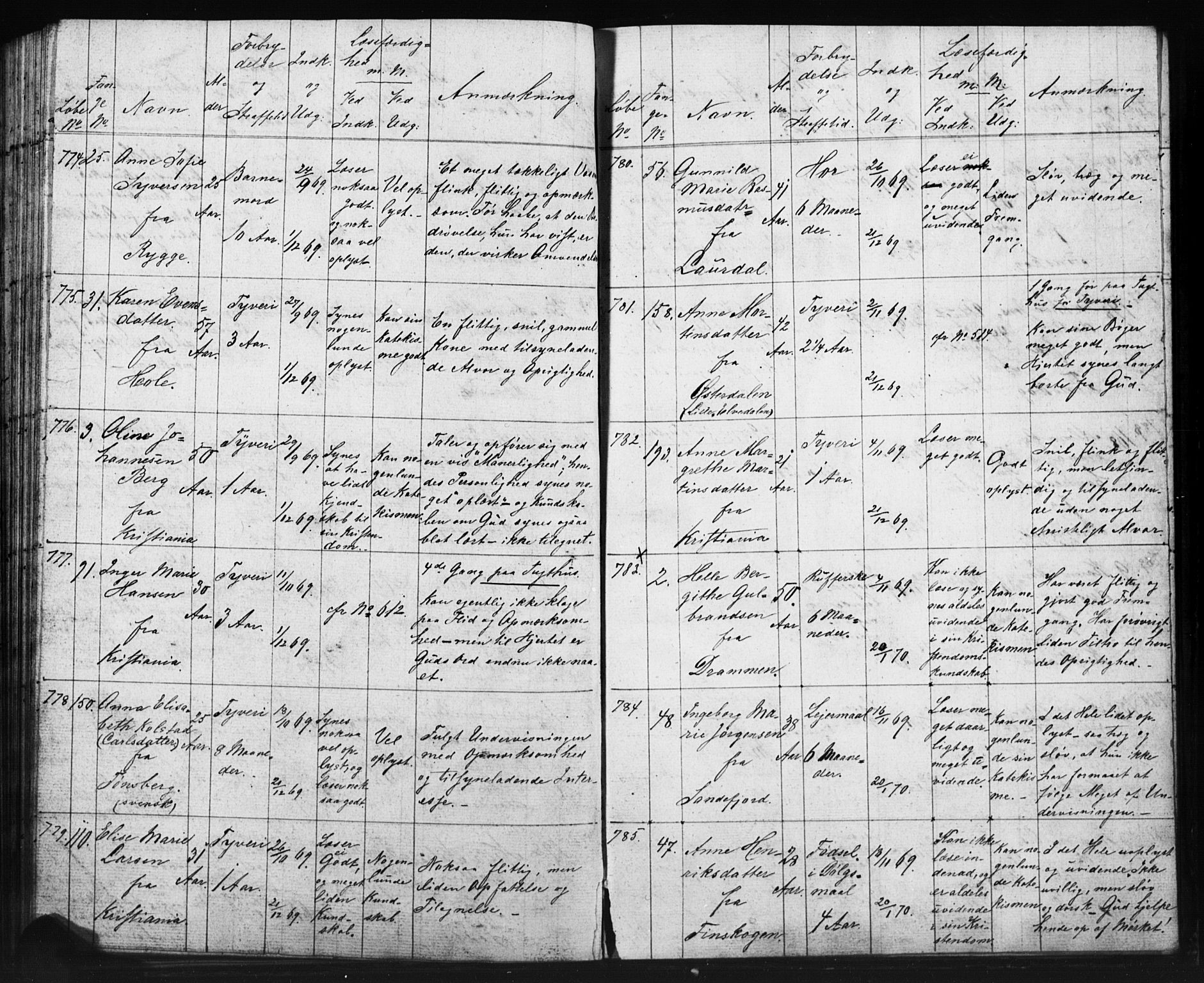 Kristiania tukthusprest Kirkebøker, AV/SAO-A-10881/O/Oa/L0002: Sjeleregister over kvinnelige fanger ved ukeskolen, 1857-1870