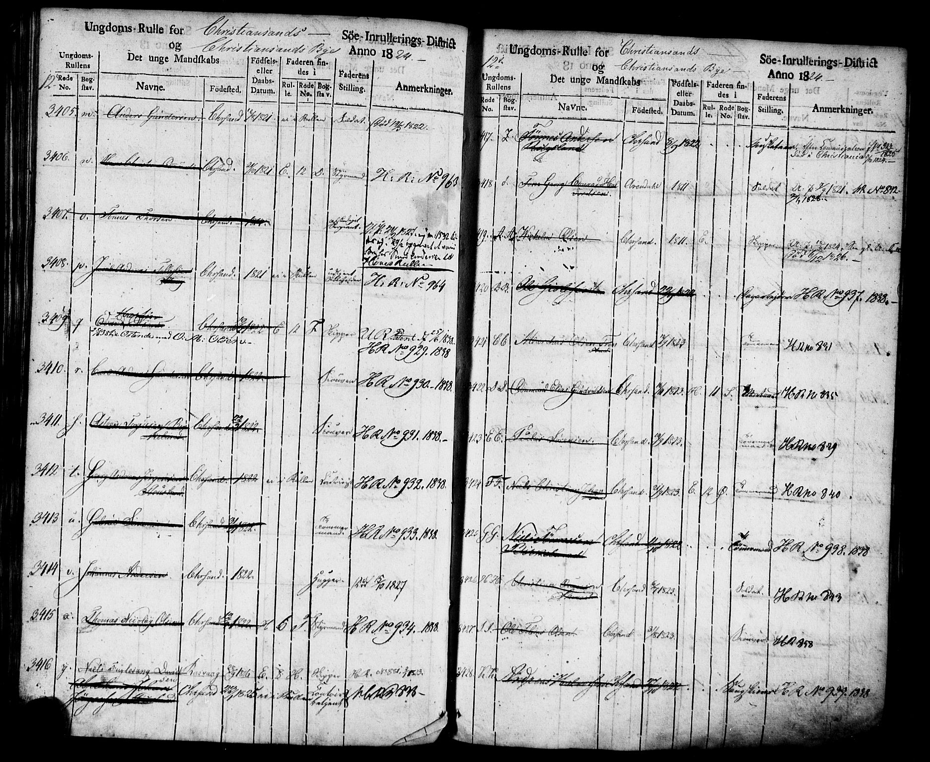 Kristiansand mønstringskrets, AV/SAK-2031-0015/F/Fa/L0001: Ungdomsrulle Kristiansand by nr 1-3616, H-1, 1824-1851, s. 145