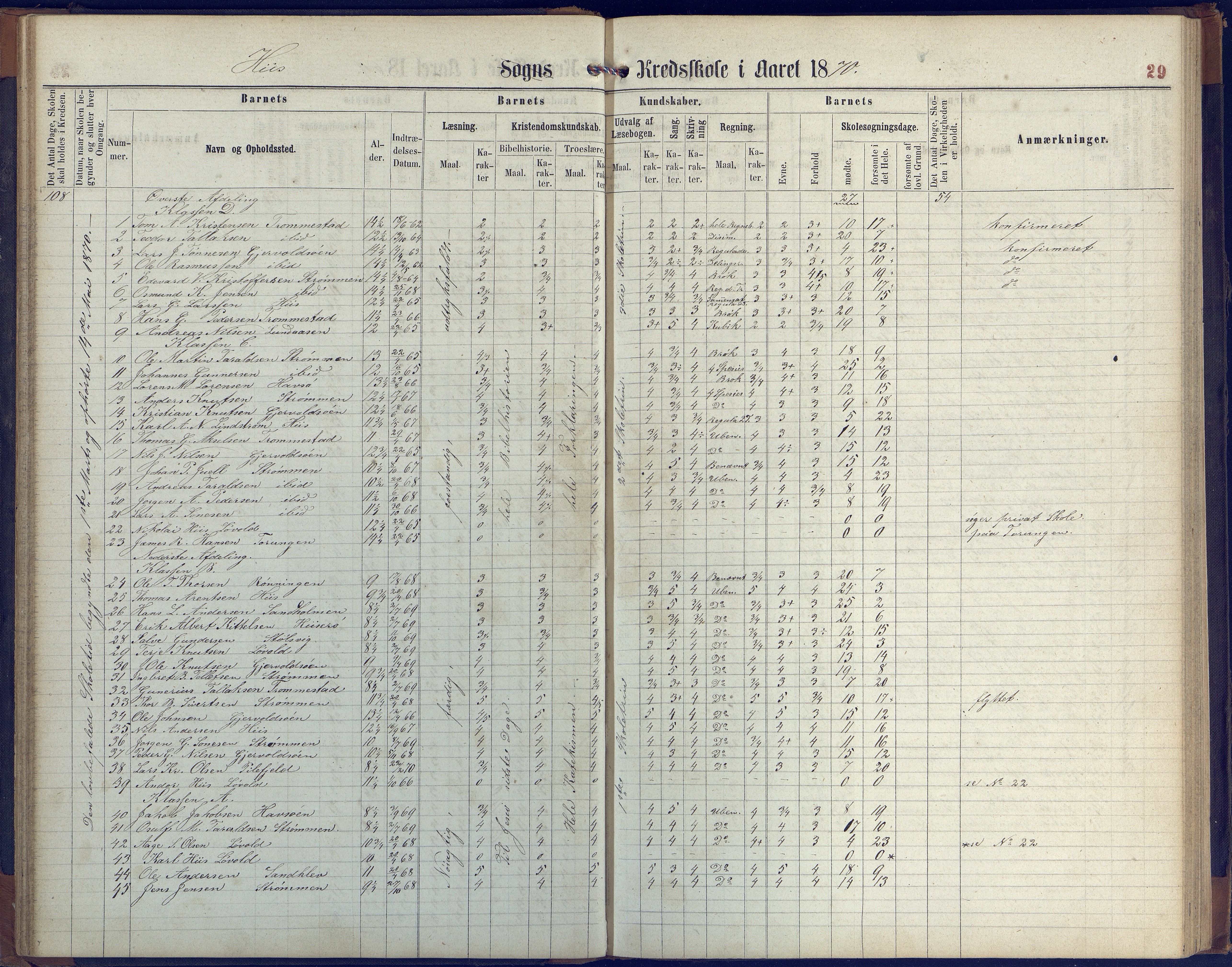 Hisøy kommune frem til 1991, AAKS/KA0922-PK/31/L0004: Skoleprotokoll, 1863-1887, s. 29