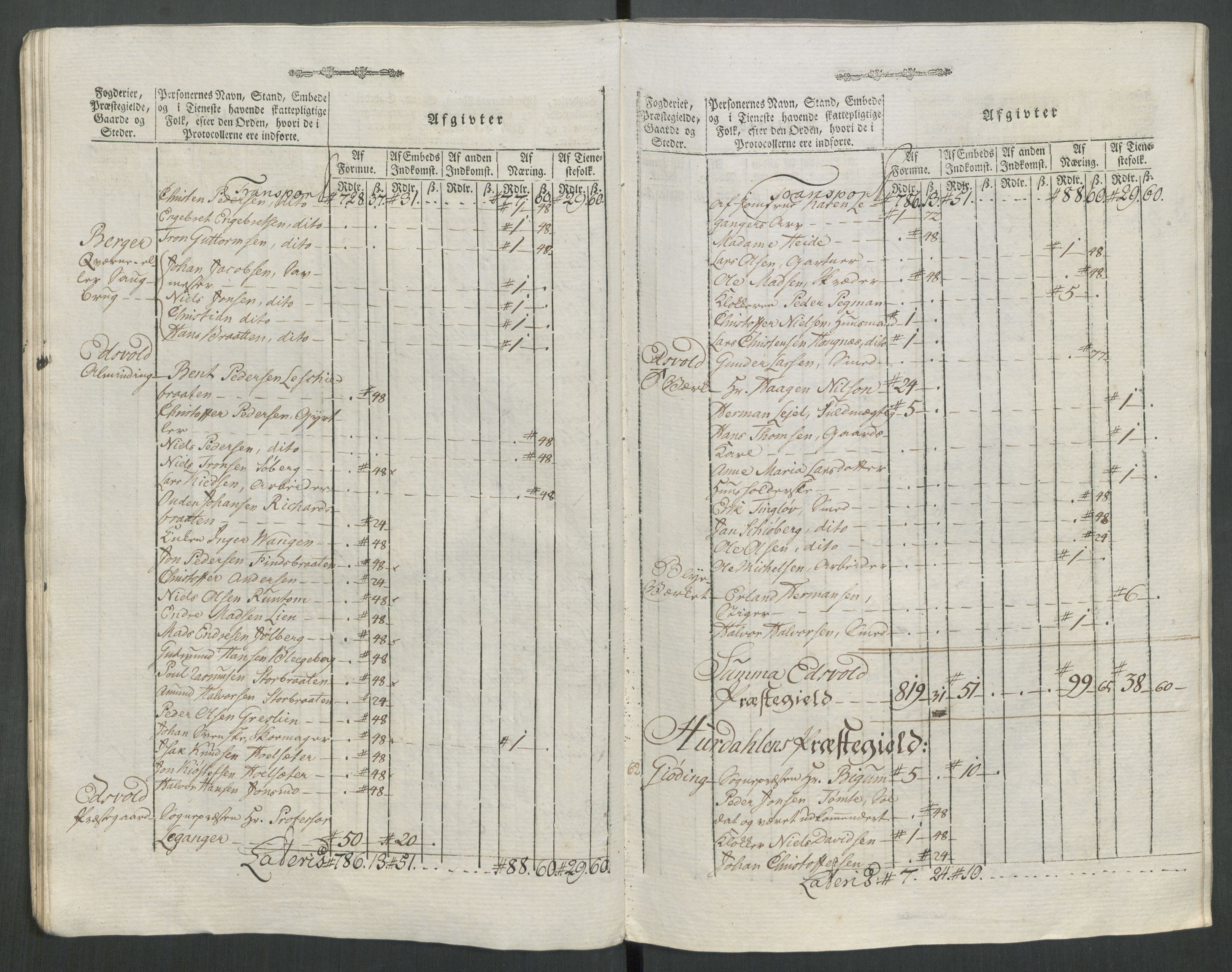 Rentekammeret inntil 1814, Reviderte regnskaper, Mindre regnskaper, AV/RA-EA-4068/Rf/Rfe/L0062: Øvre Romerike fogderi, Øvre Telemark fogderi, 1789, s. 259