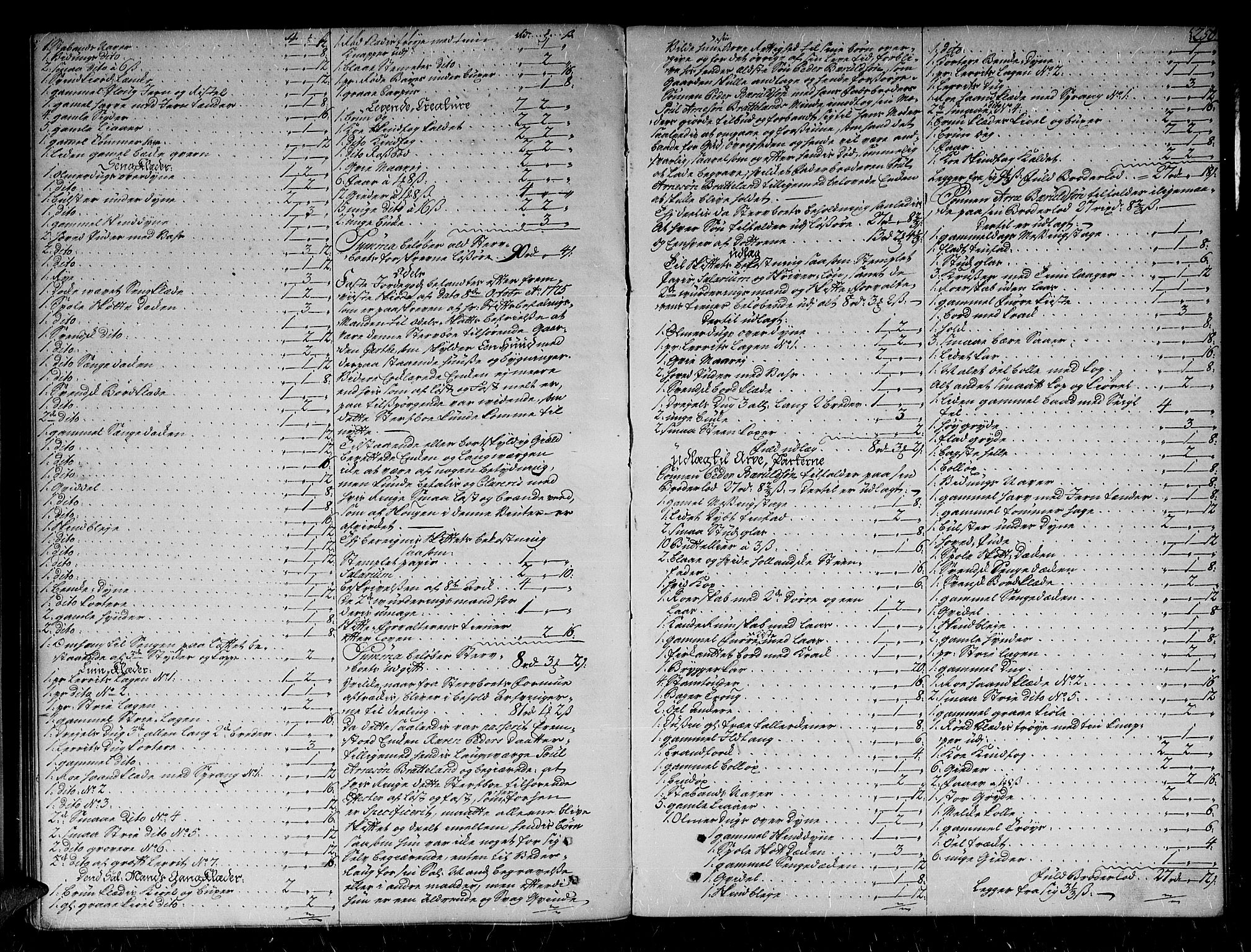 Nedenes sorenskriveri før 1824, SAK/1221-0007/H/Hc/L0015: Skifteprotokoll med register nr 12a, 1730-1734, s. 249b-250a