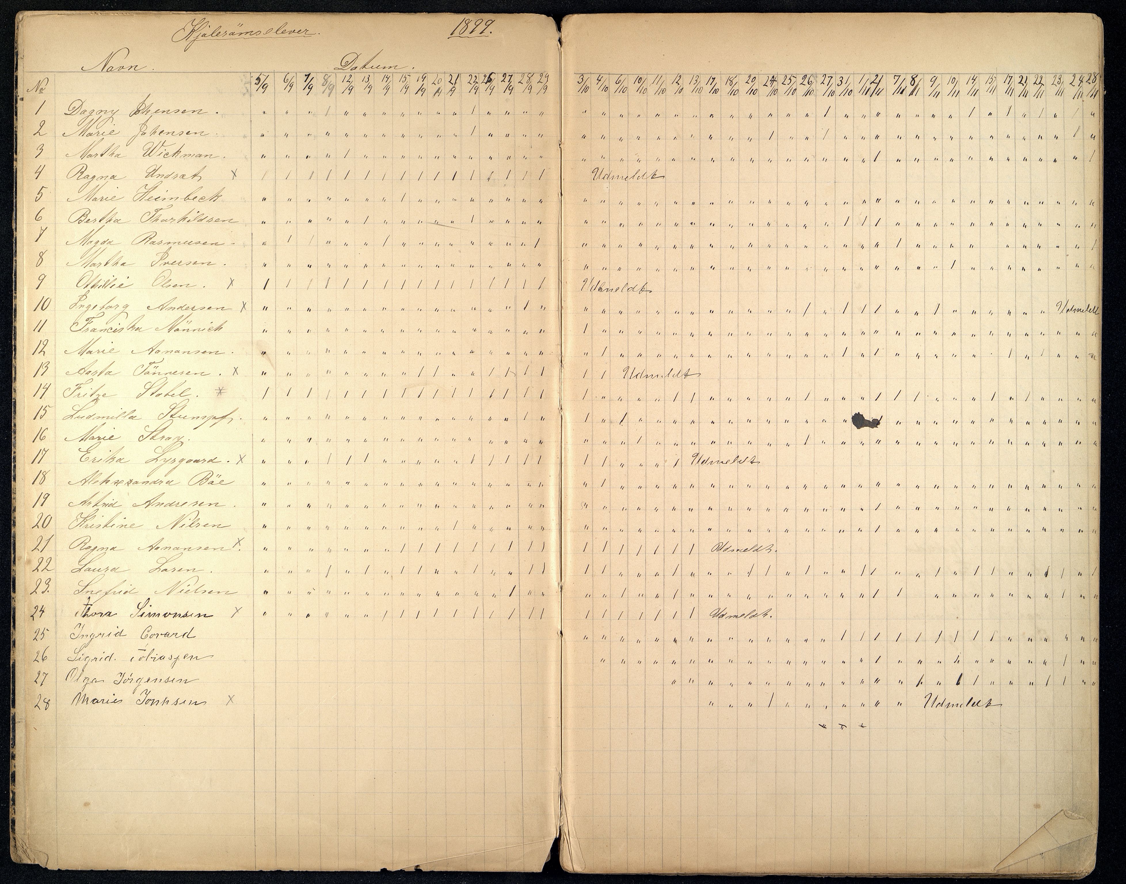 Kristiansand By - Kr.Sand Kvindelige Håndgjernings- og Tegneskole/ Kr.Sand Kvindelige Industriskole/ Husflidskolen, ARKSOR/1001KG554/I/Ia/L0002/0002: Dagbøker / Dagbok, kjolesøm, 1899-1908