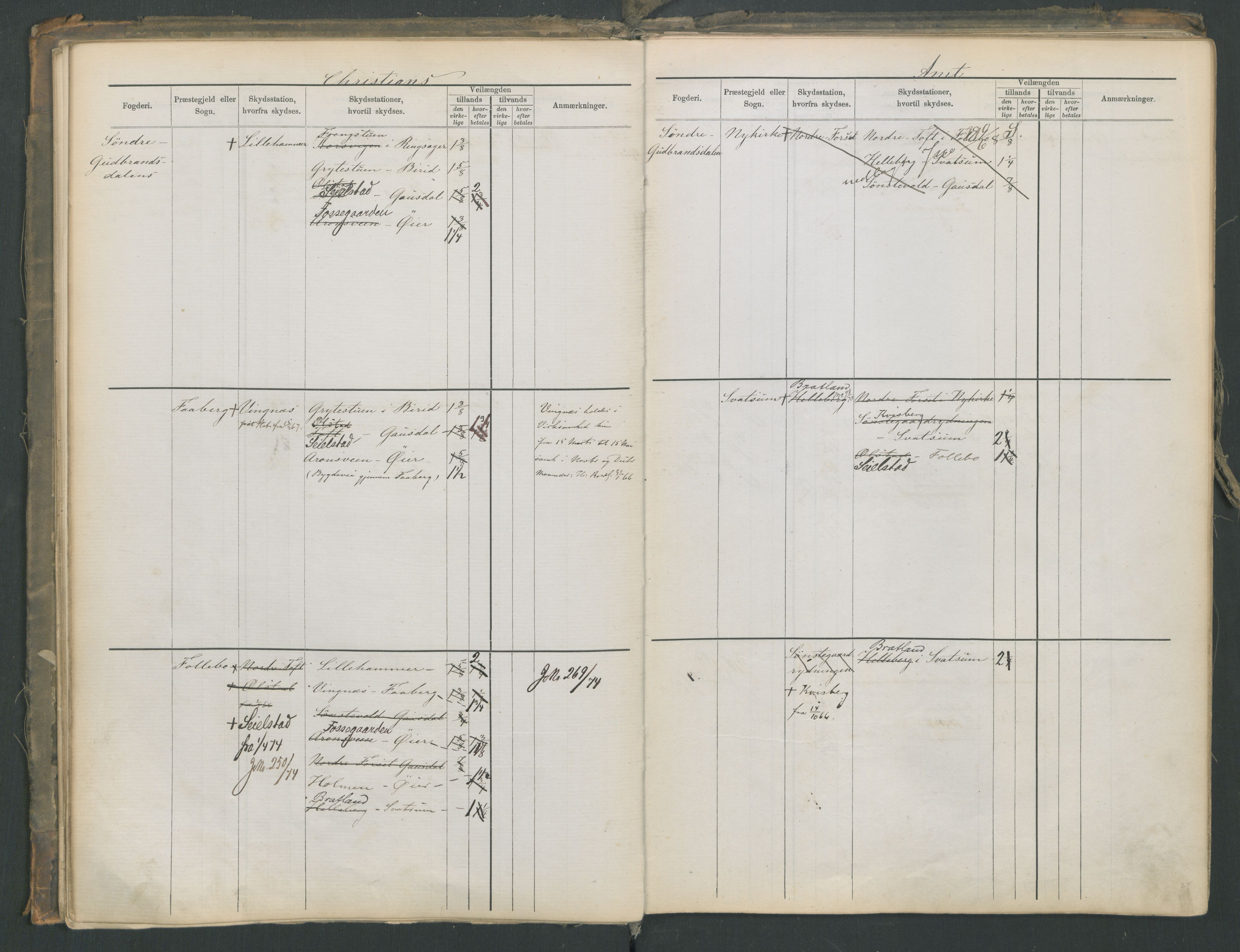 Samferdselsdepartementet, 4. postadministrasjonskontor, AV/RA-S-1345/G/Ge/Gea/L0002: Fortegnelse over skysstasjoner, 1875, s. 34