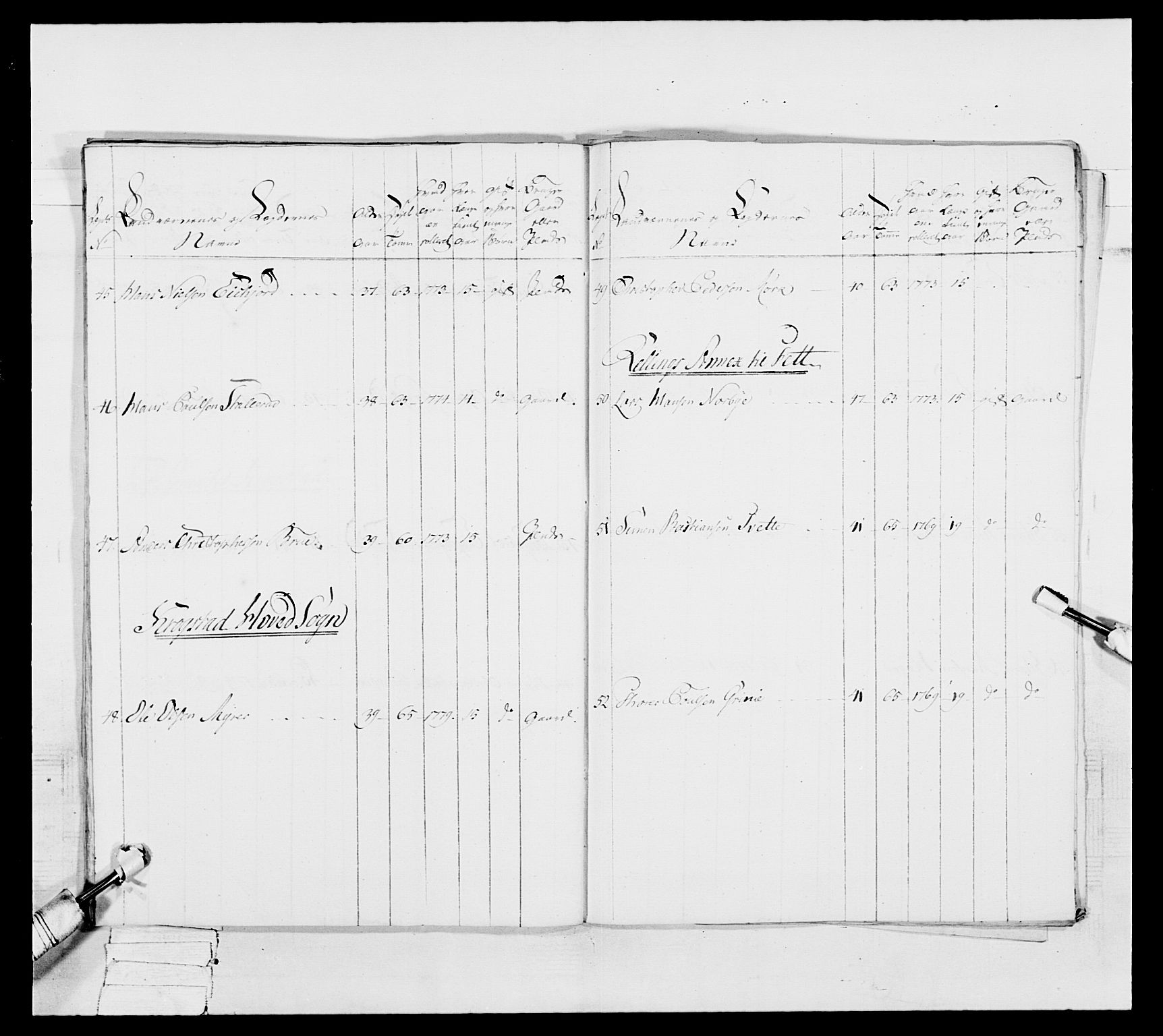 Generalitets- og kommissariatskollegiet, Det kongelige norske kommissariatskollegium, AV/RA-EA-5420/E/Eh/L0039: 1. Akershusiske nasjonale infanteriregiment, 1789, s. 232