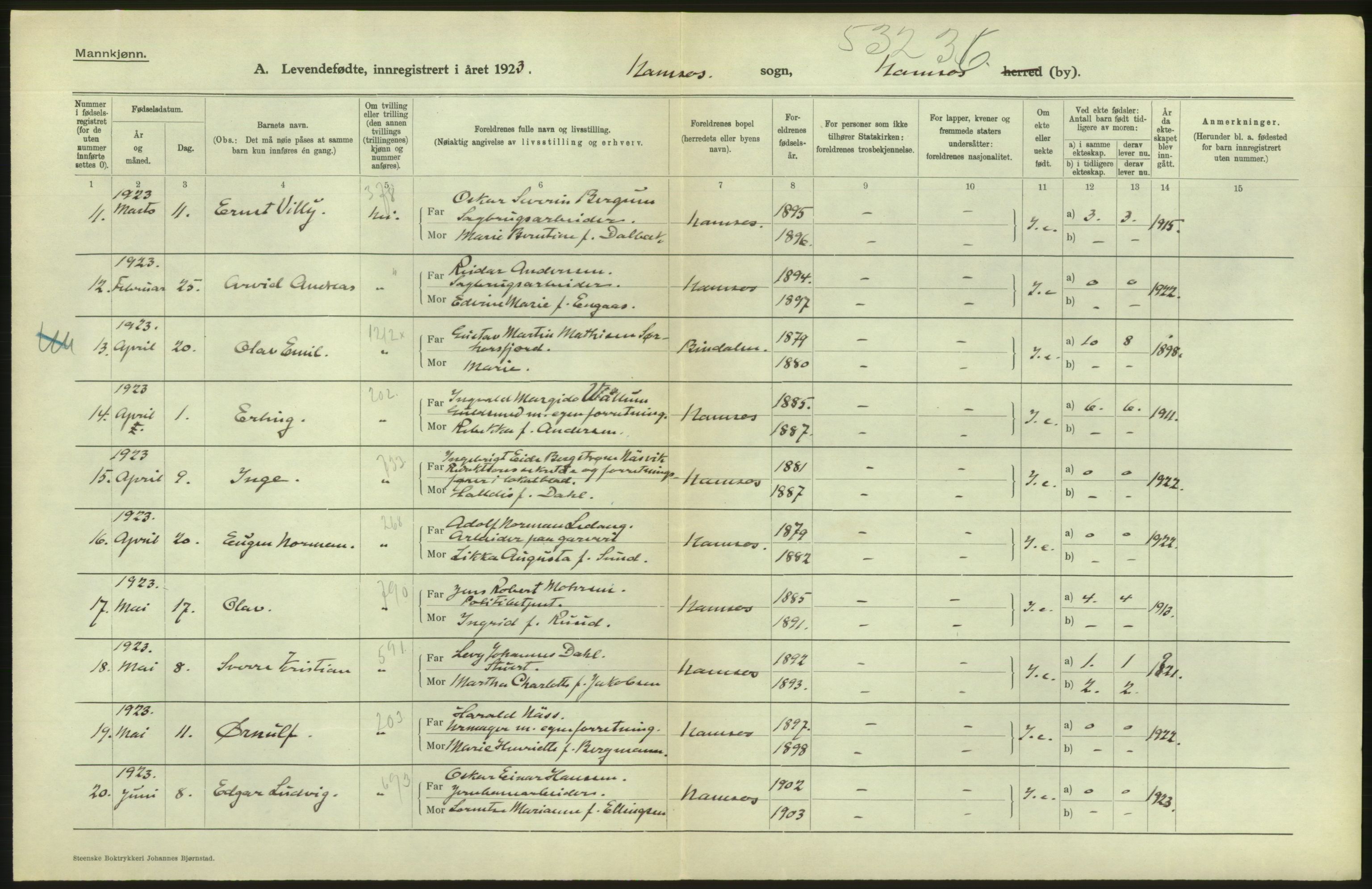 Statistisk sentralbyrå, Sosiodemografiske emner, Befolkning, AV/RA-S-2228/D/Df/Dfc/Dfcc/L0039: N. Trøndelag fylke: Levendefødte menn og kvinner. Bygder og byer., 1923, s. 18