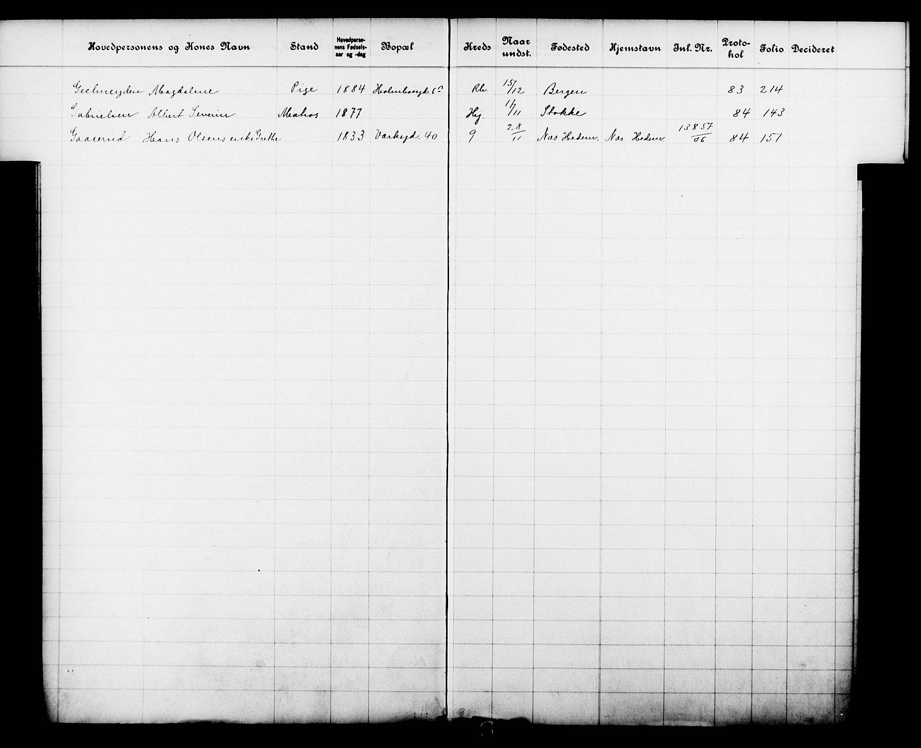 Fattigvesenet, OBA/A-20045/Fb/L0025: Hjemstavnsregister, 1906, s. 49