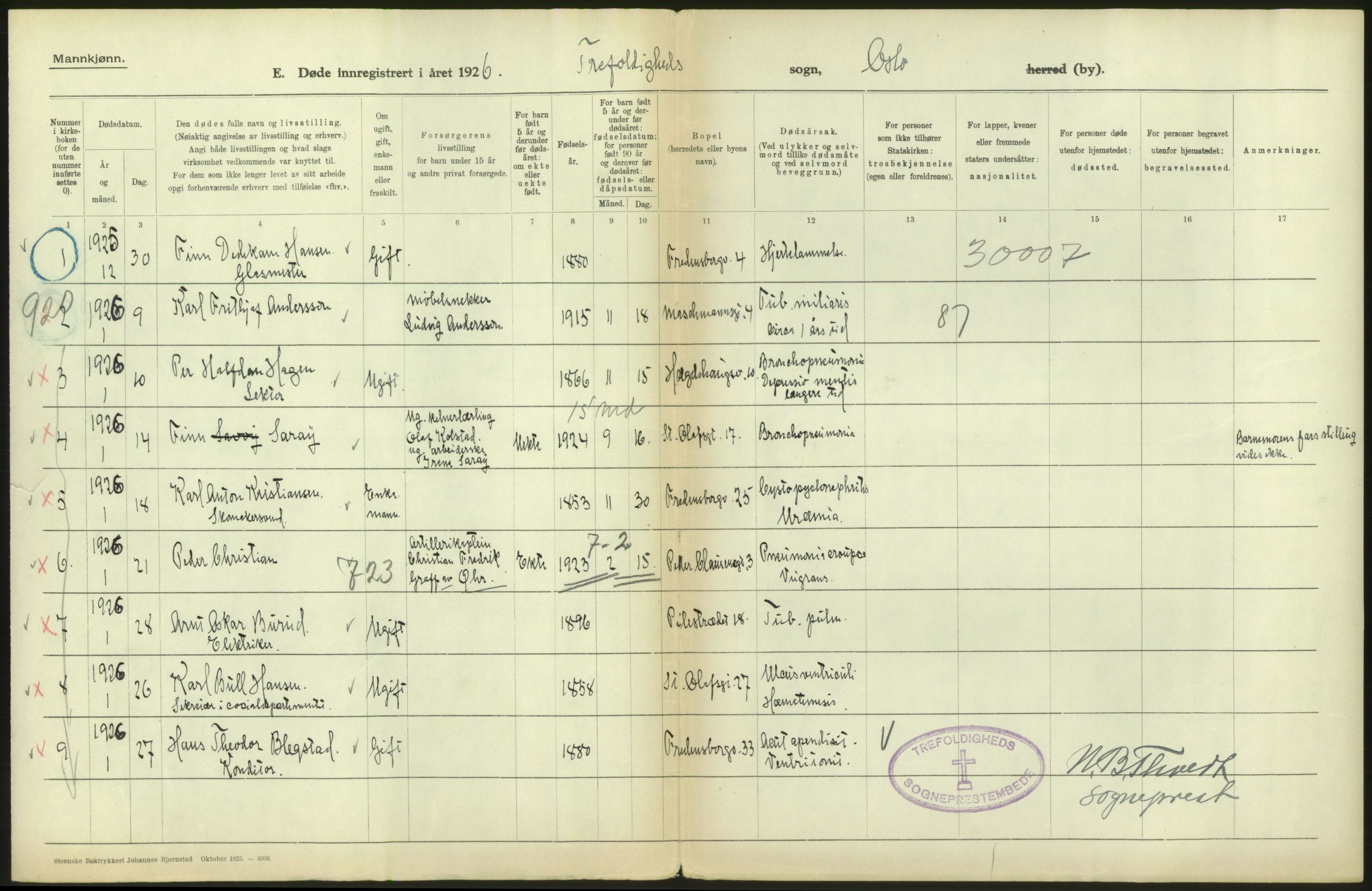 Statistisk sentralbyrå, Sosiodemografiske emner, Befolkning, AV/RA-S-2228/D/Df/Dfc/Dfcf/L0009: Oslo: Døde menn, 1926, s. 88