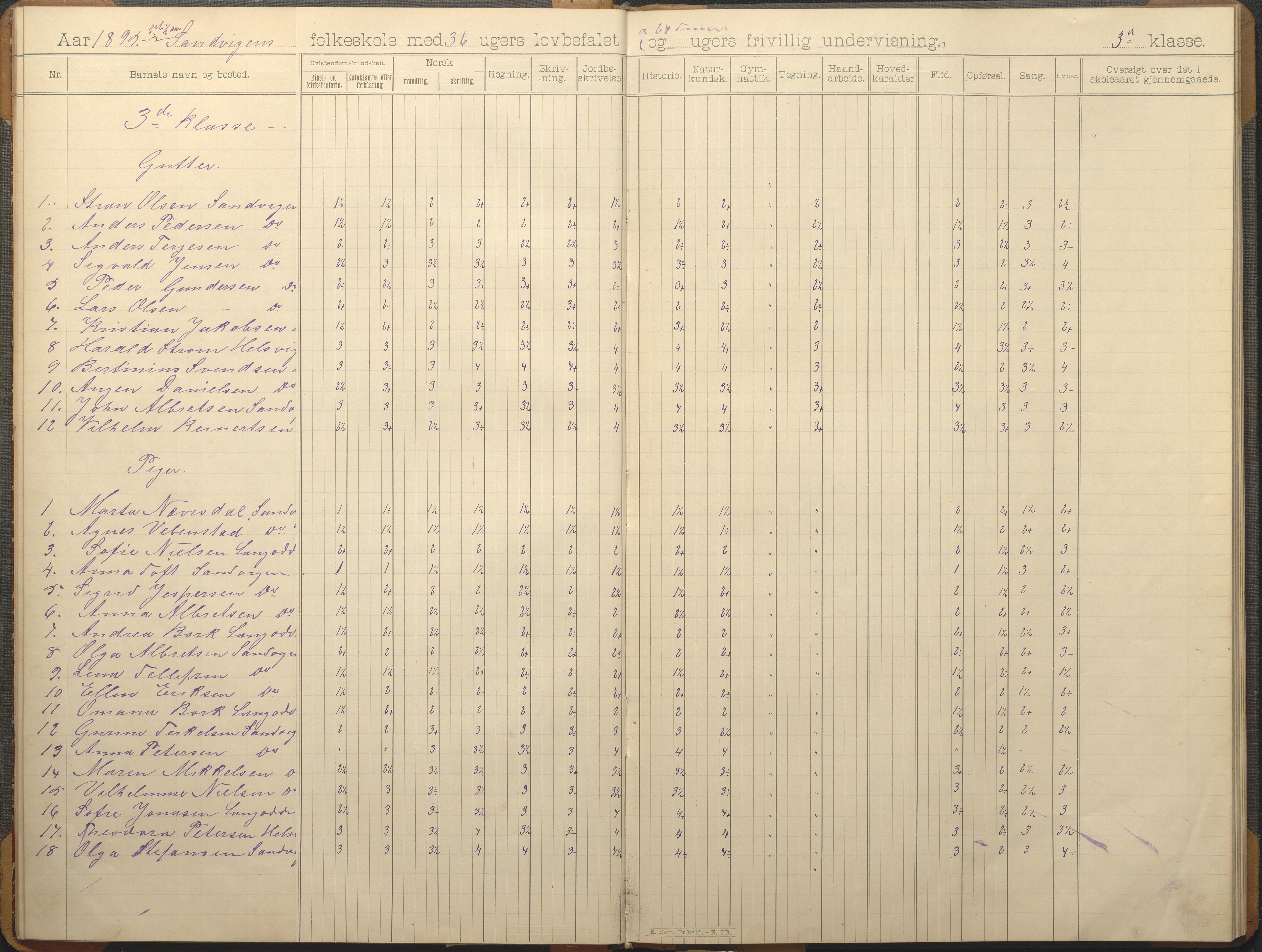 Hisøy kommune frem til 1991, AAKS/KA0922-PK/33/L0006: Skoleprotokoll, 1892-1902