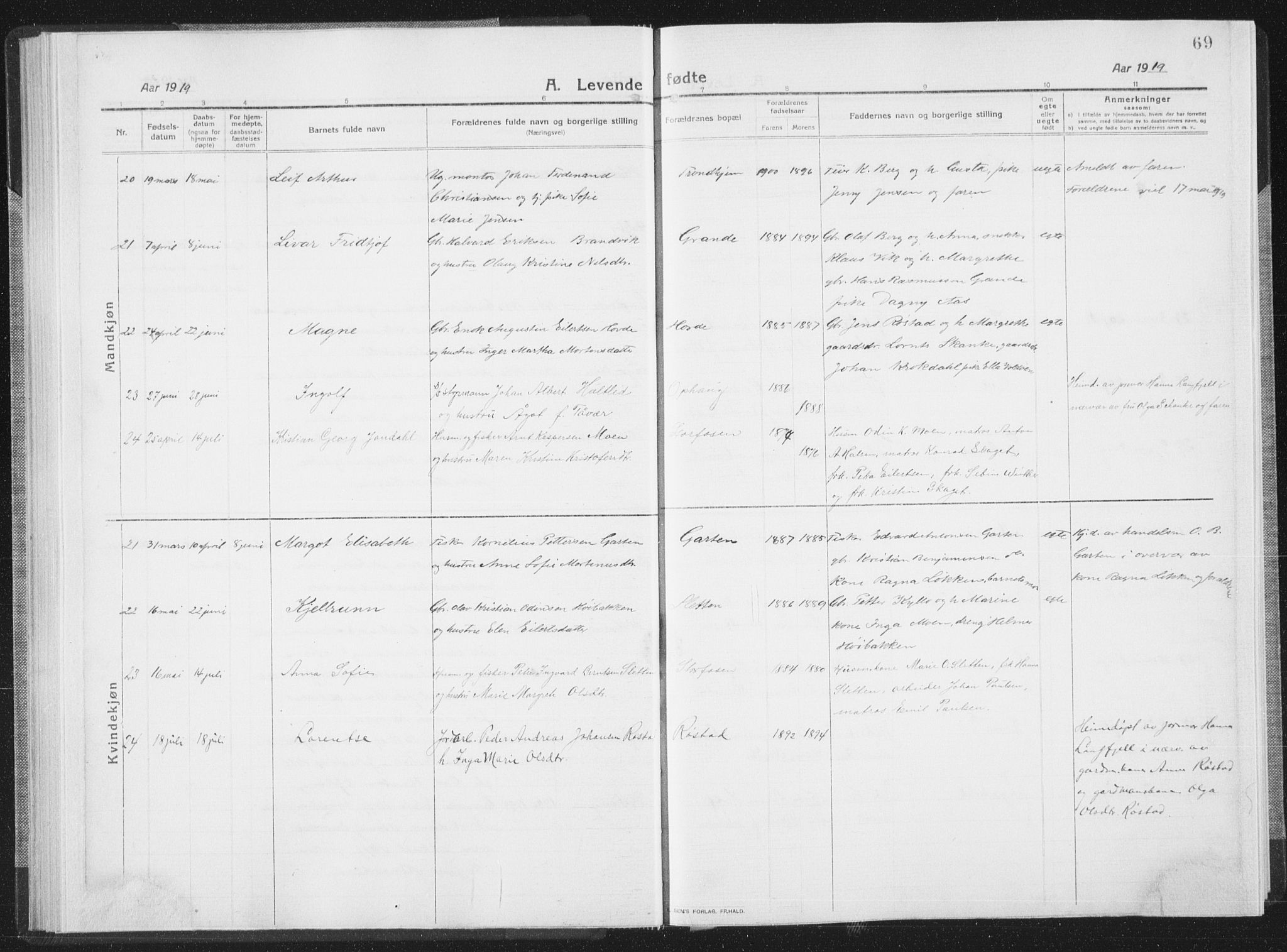 Ministerialprotokoller, klokkerbøker og fødselsregistre - Sør-Trøndelag, SAT/A-1456/659/L0747: Klokkerbok nr. 659C04, 1913-1938, s. 69