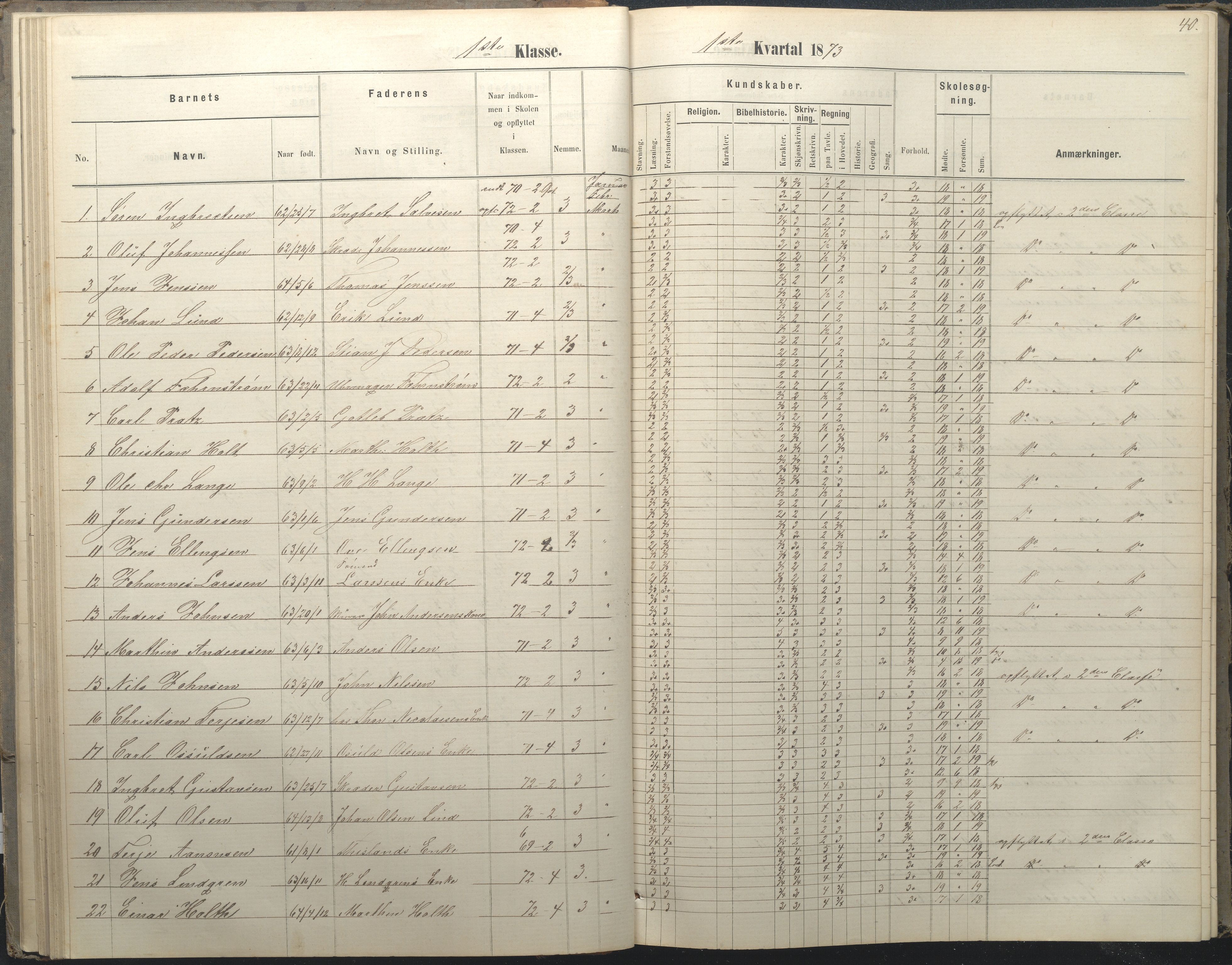 Arendal kommune, Katalog I, AAKS/KA0906-PK-I/07/L0036: Protokoll for 1. og 2. klasse, 1870-1882, s. 40