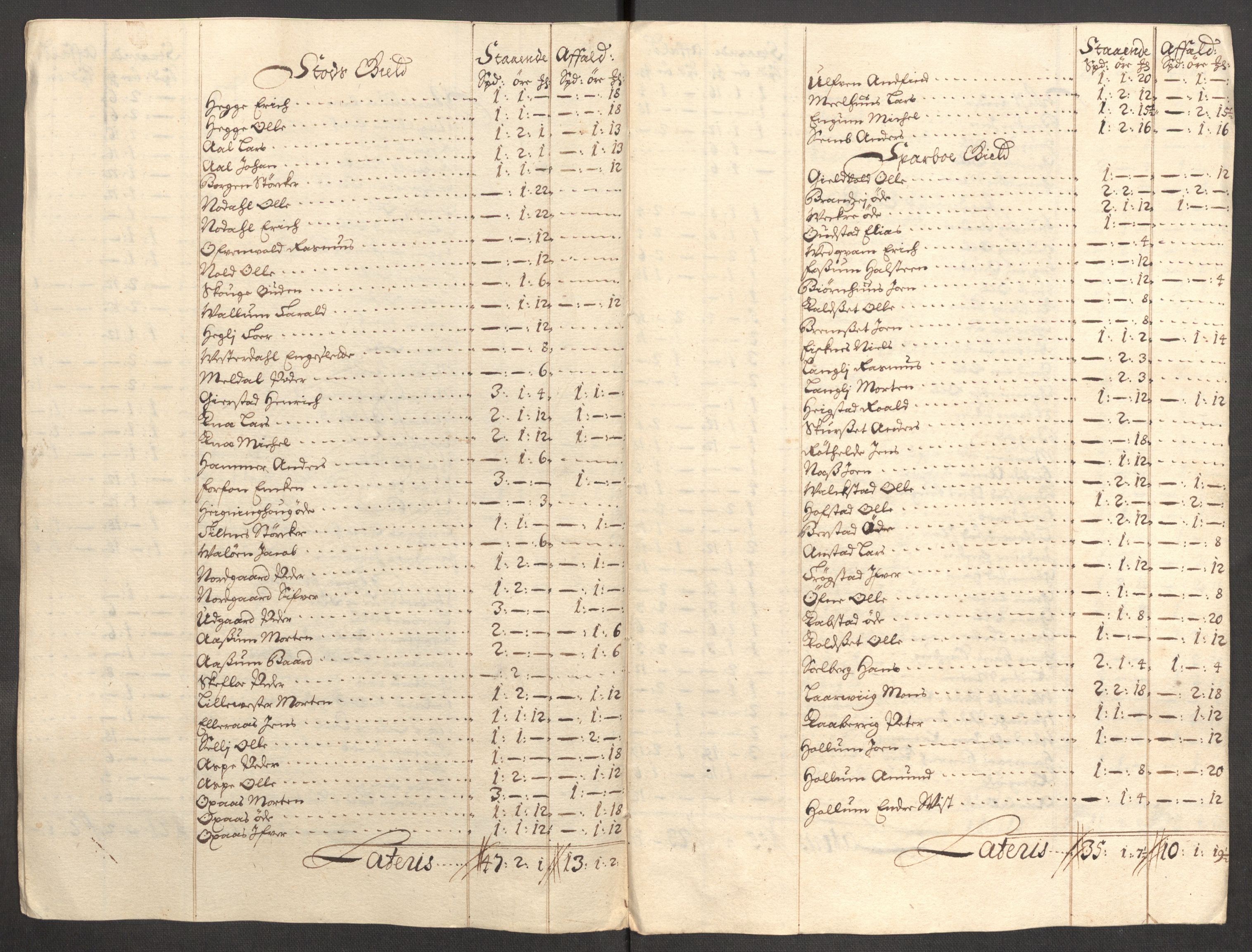 Rentekammeret inntil 1814, Reviderte regnskaper, Fogderegnskap, RA/EA-4092/R63/L4316: Fogderegnskap Inderøy, 1708, s. 157