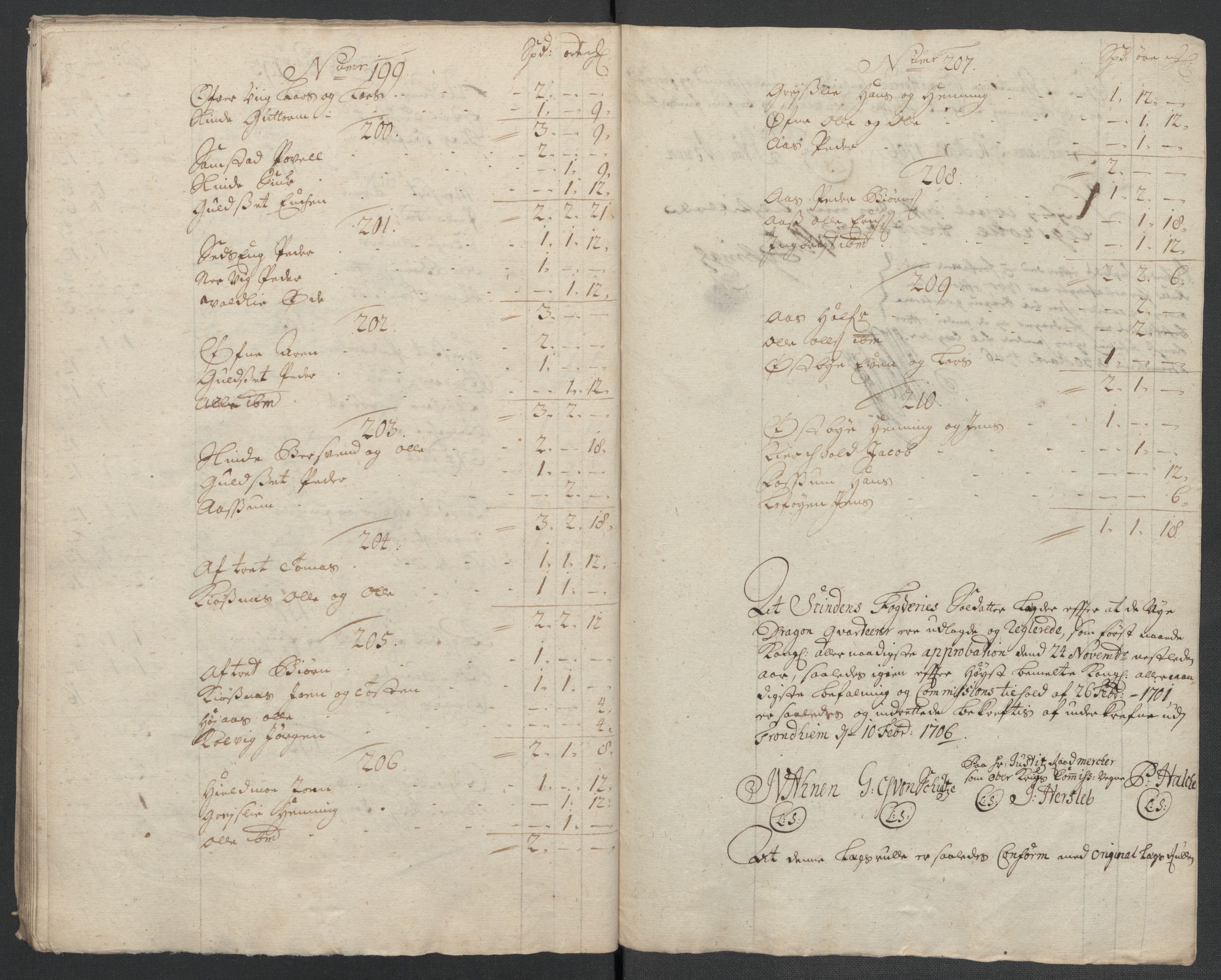 Rentekammeret inntil 1814, Reviderte regnskaper, Fogderegnskap, RA/EA-4092/R61/L4109: Fogderegnskap Strinda og Selbu, 1704-1706, s. 357
