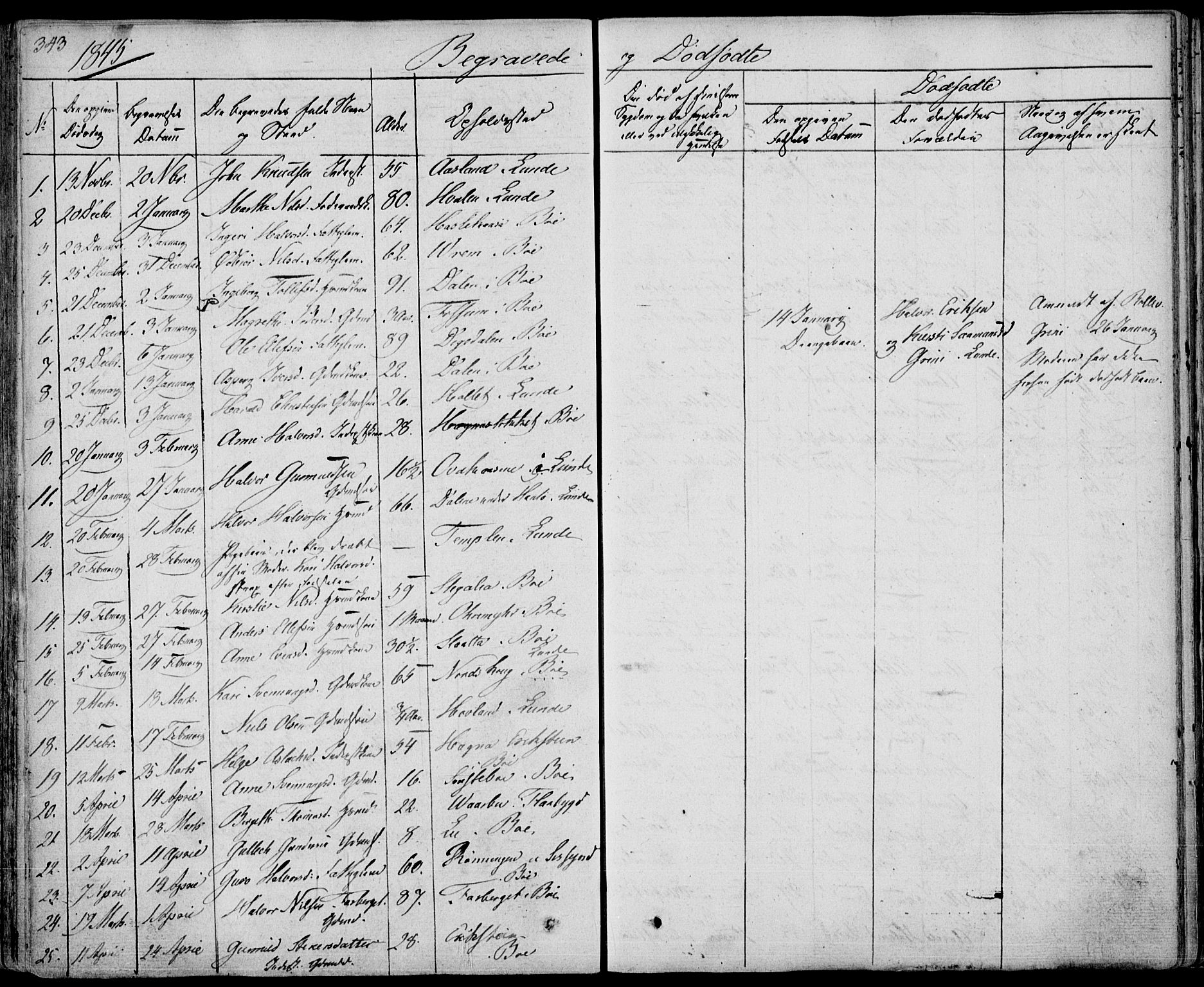 Bø kirkebøker, AV/SAKO-A-257/F/Fa/L0007: Ministerialbok nr. 7, 1831-1848, s. 343
