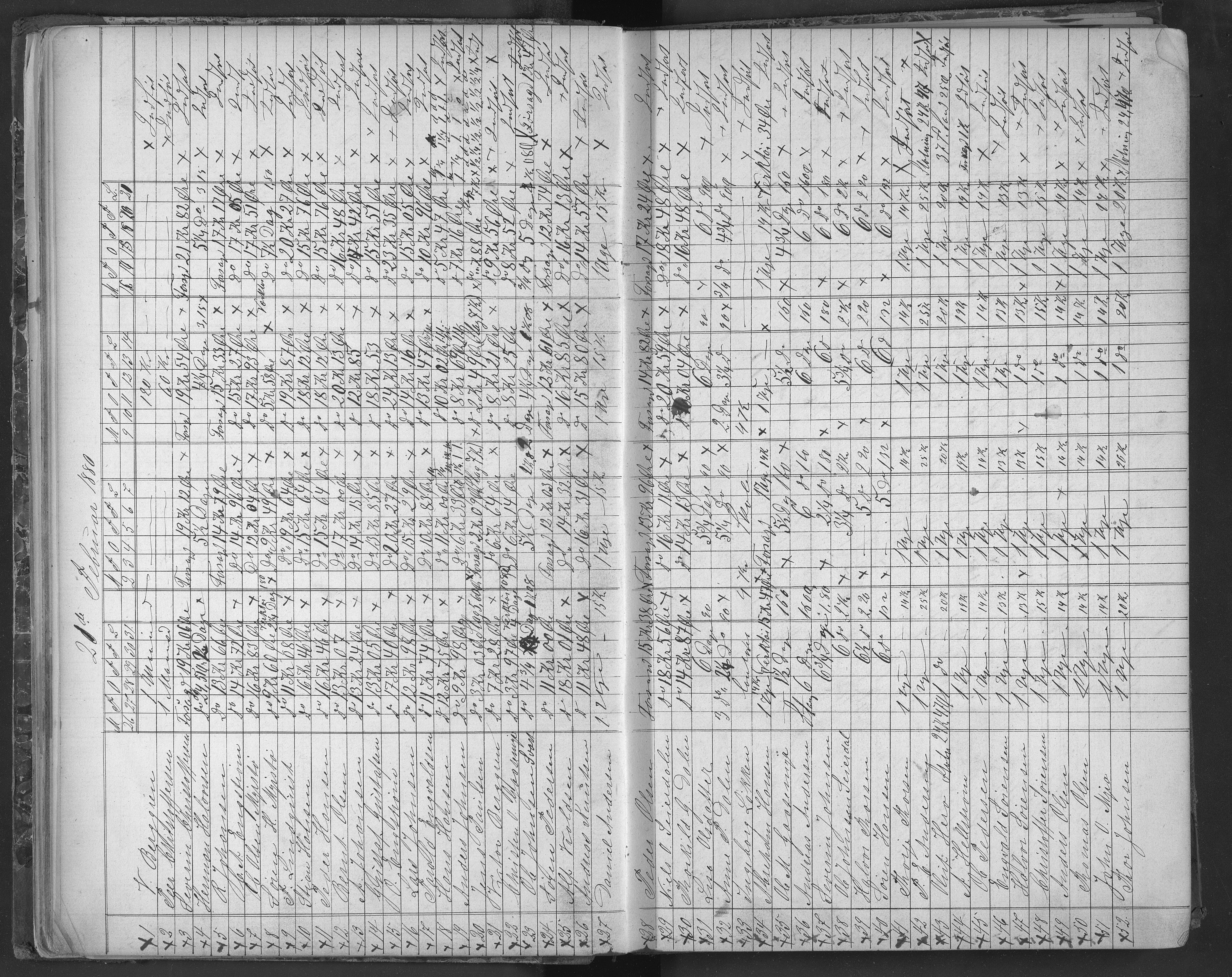 Egelands Jernverk, AAKS/PA-1907/01/L0021: Bok for dagarbeidere, 1879-1883