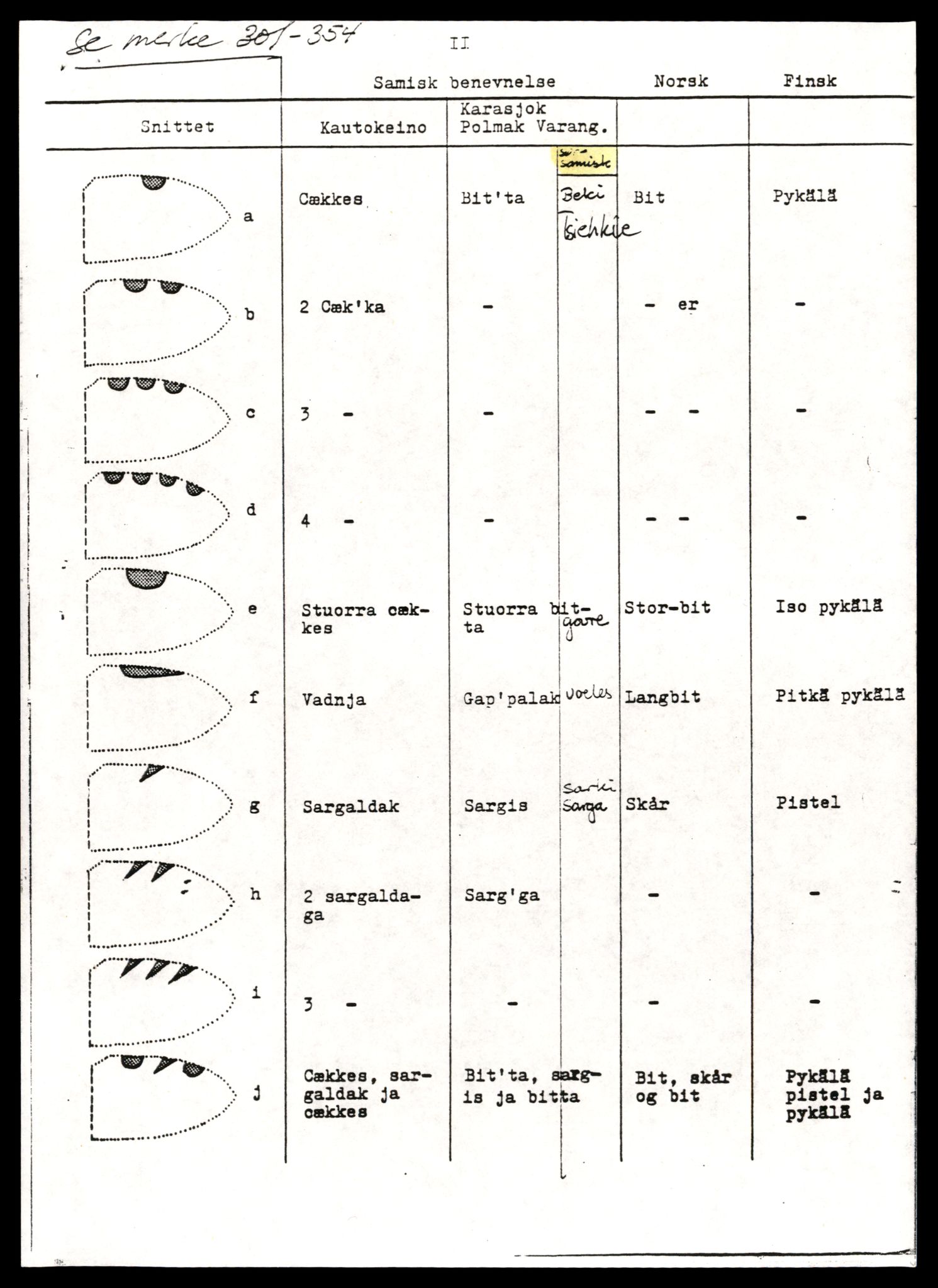 Reindriftsforvaltningen Nordland, AV/SAT-A-5309/D/Dc/L0502/0007: Korrespondanse ordnet etter arkivnøkkel / Reinmerkeregister, 1990-2001, s. 491