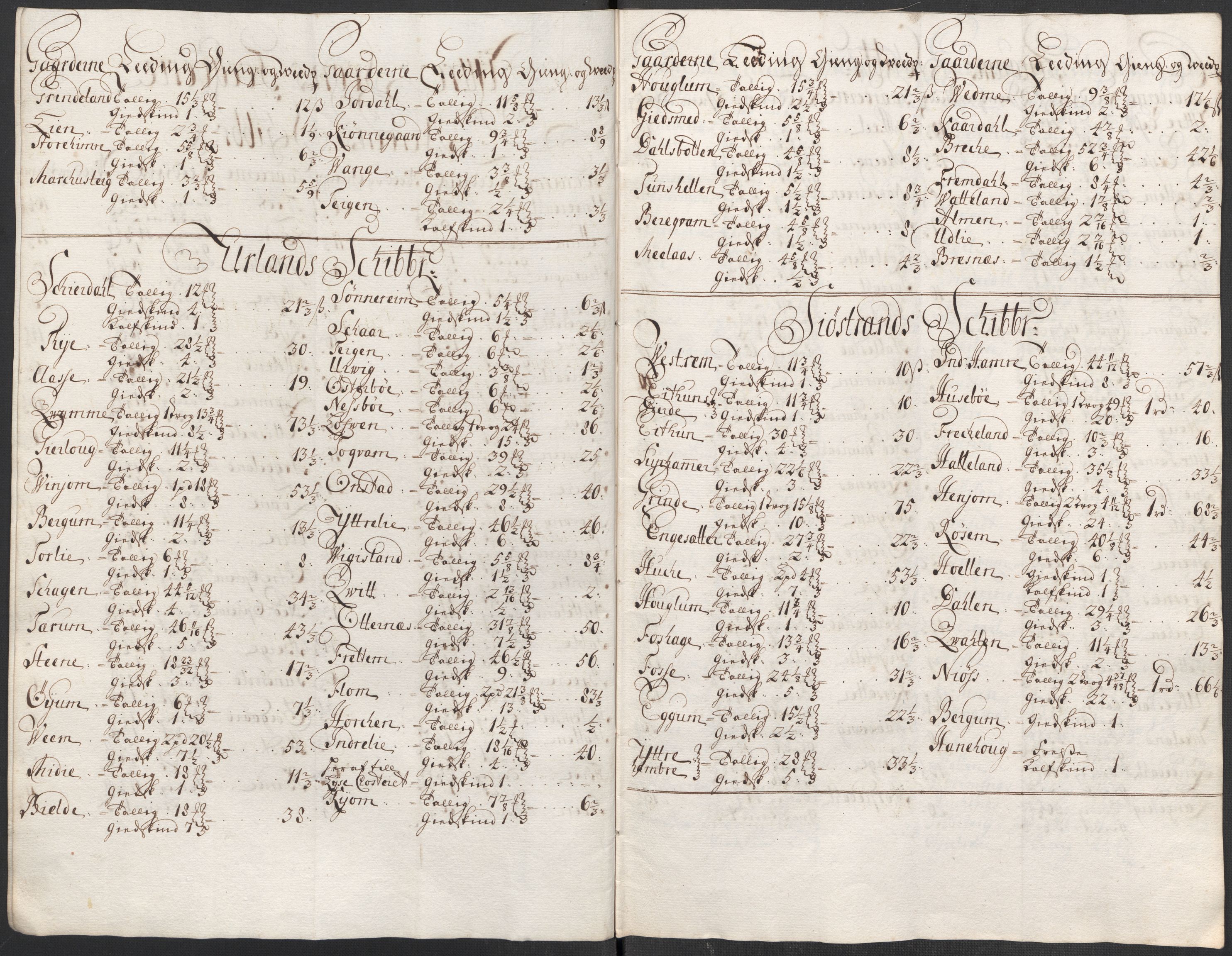 Rentekammeret inntil 1814, Reviderte regnskaper, Fogderegnskap, AV/RA-EA-4092/R52/L3319: Fogderegnskap Sogn, 1713-1714, s. 234