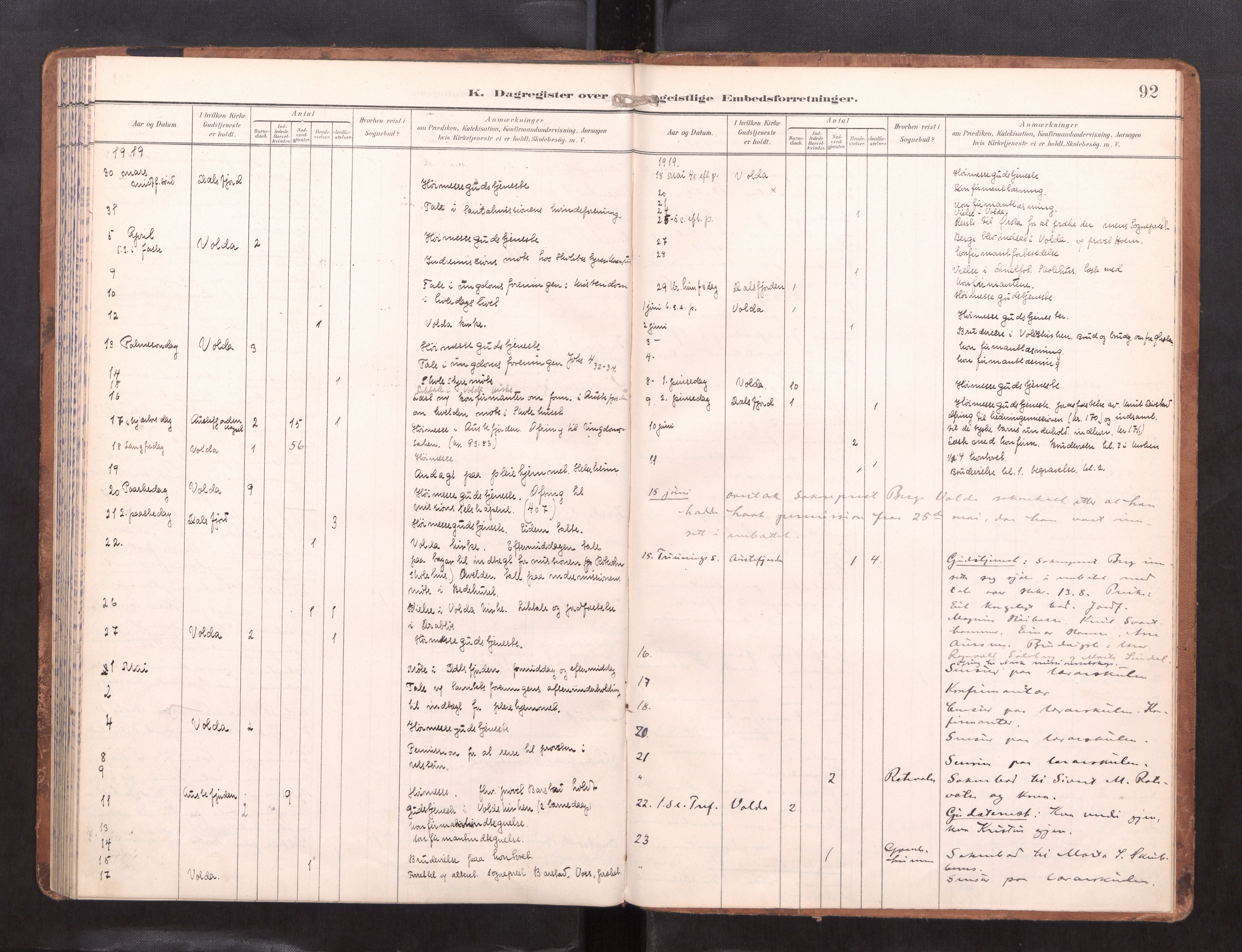 Ministerialprotokoller, klokkerbøker og fødselsregistre - Møre og Romsdal, AV/SAT-A-1454/511/L0146: Dagsregister nr. 511---, 1896-1919, s. 92