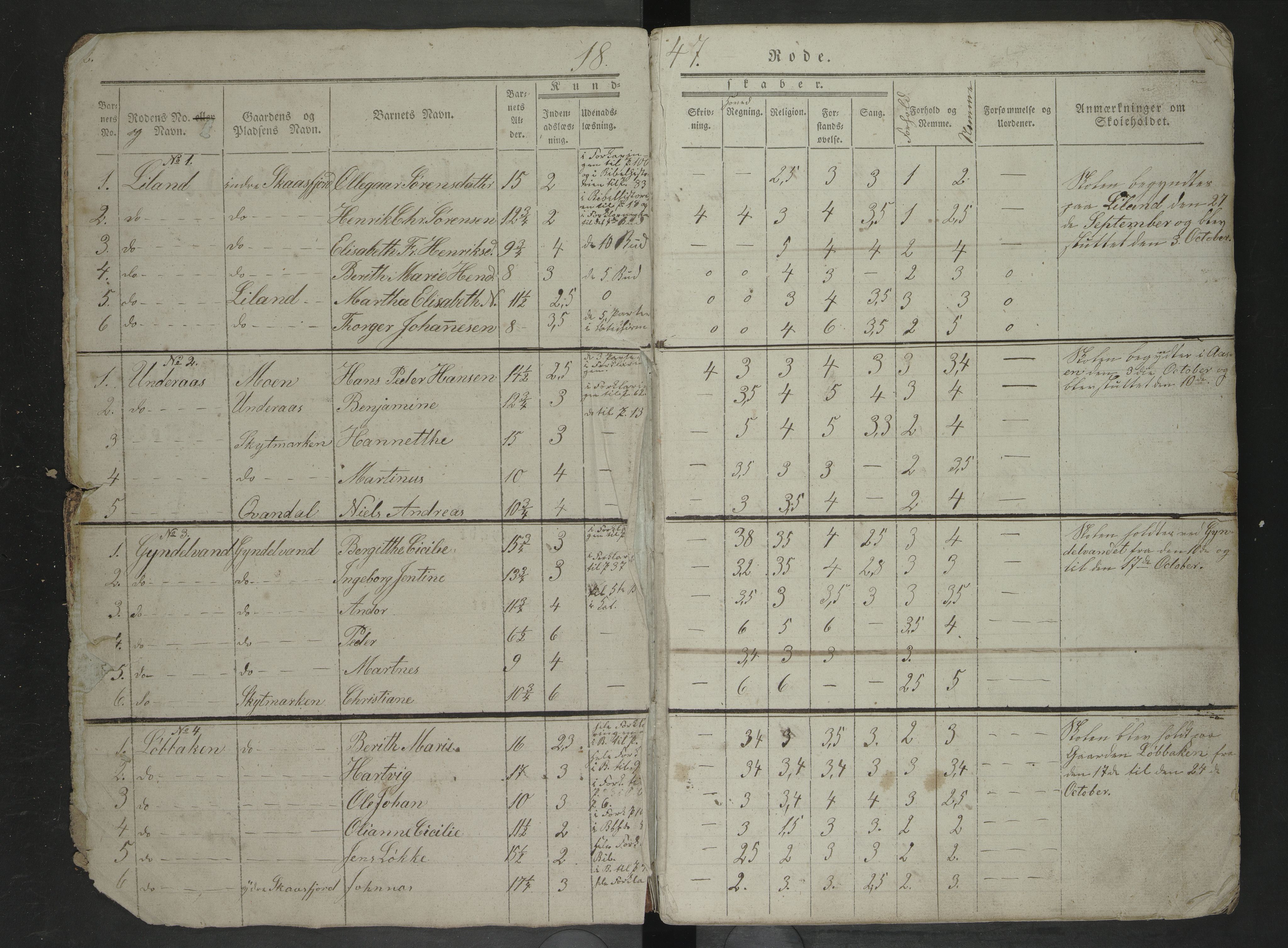 Steigen kommune. Ymse skolekretser, AIN/K-18480.510.01/F/Fc/L0001: Bogen/ Dybvik/Holkestad/Holmøy/Lervig/Stensland/Skånland/Vinsnes m. f, 1847-1861