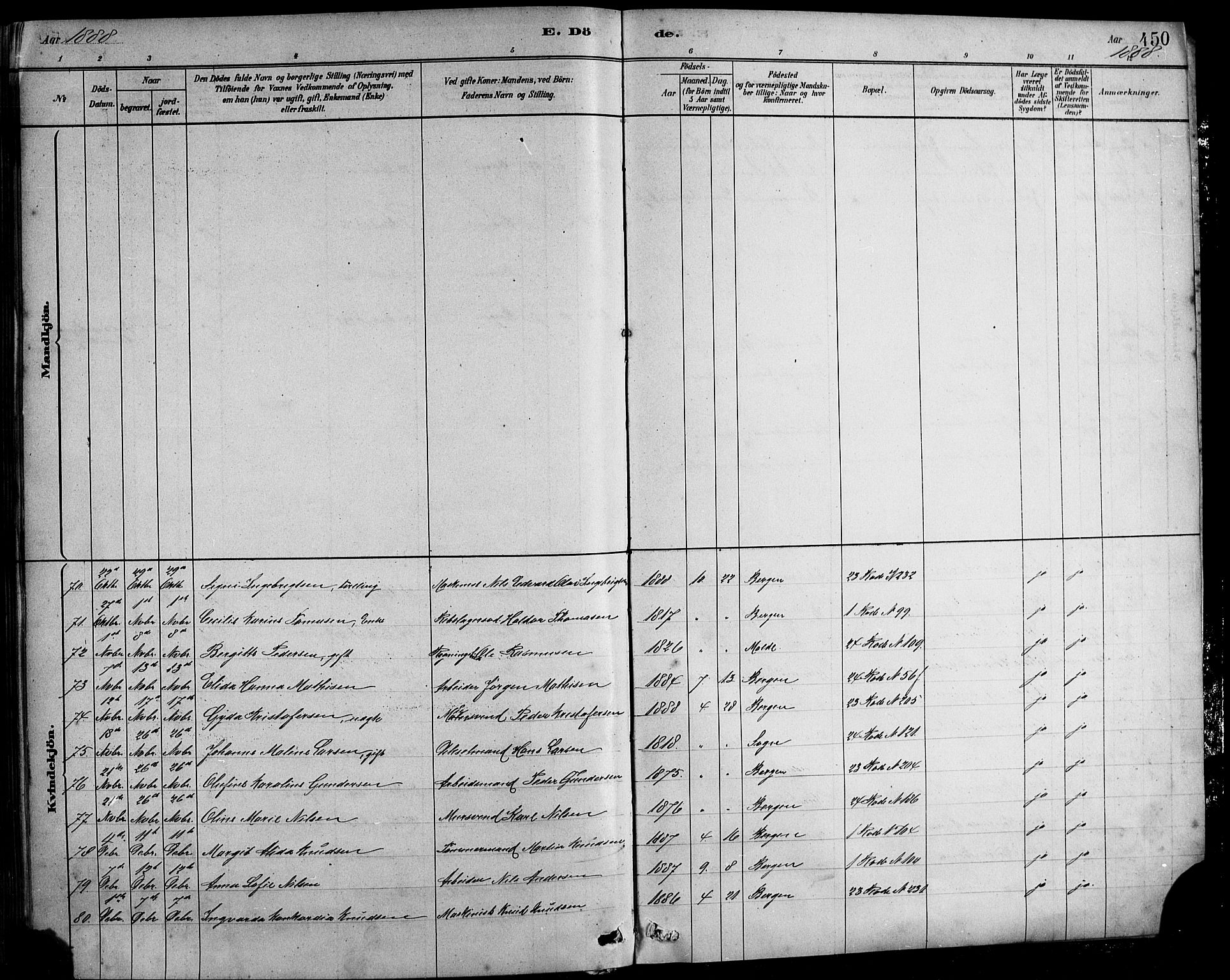 Sandviken Sokneprestembete, AV/SAB-A-77601/H/Hb/L0001: Klokkerbok nr. A 2, 1879-1892, s. 450
