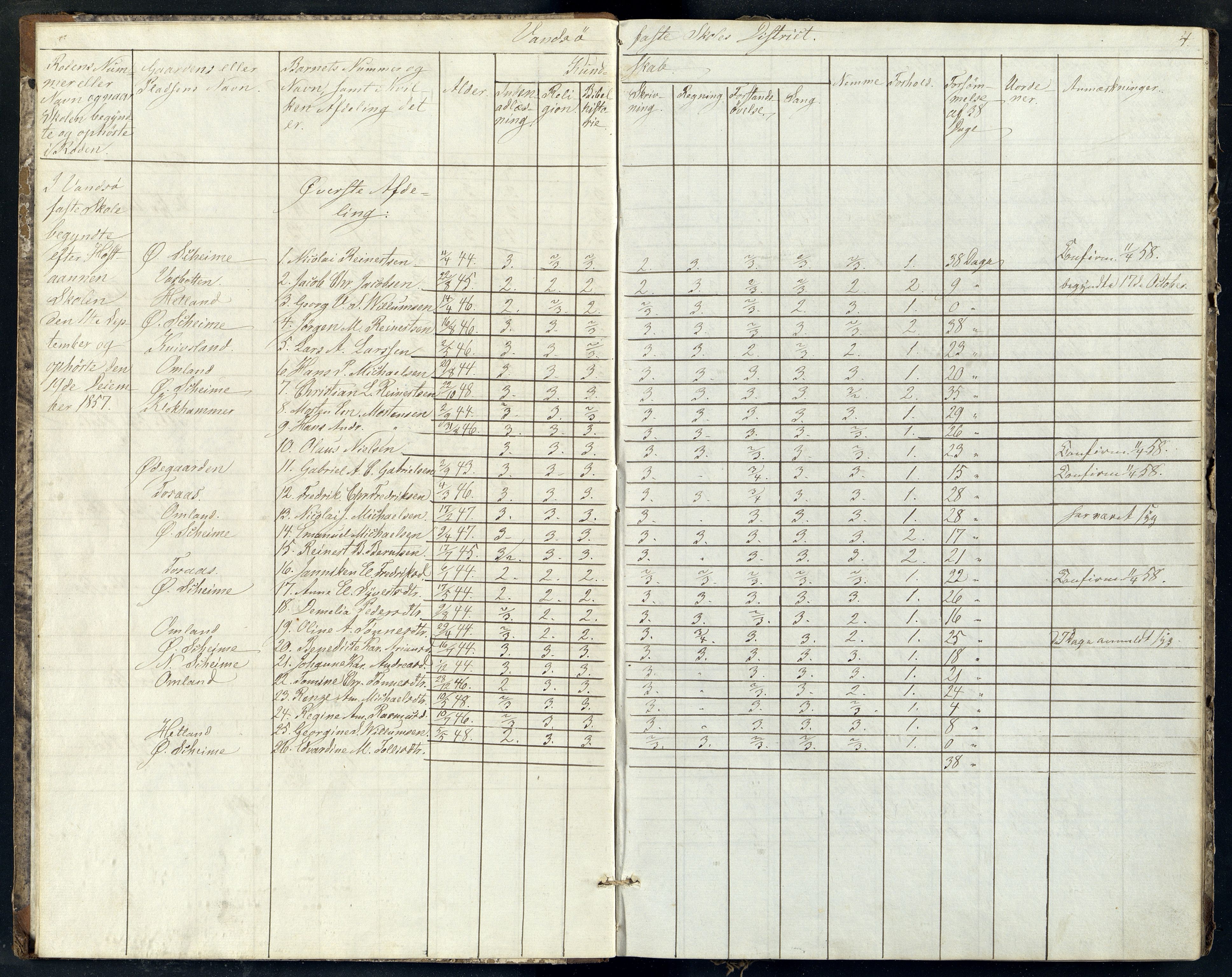 Lista kommune - Vanse Skole, ARKSOR/1003LI550/H/L0006: Skoleprotokoll, 1862-1868