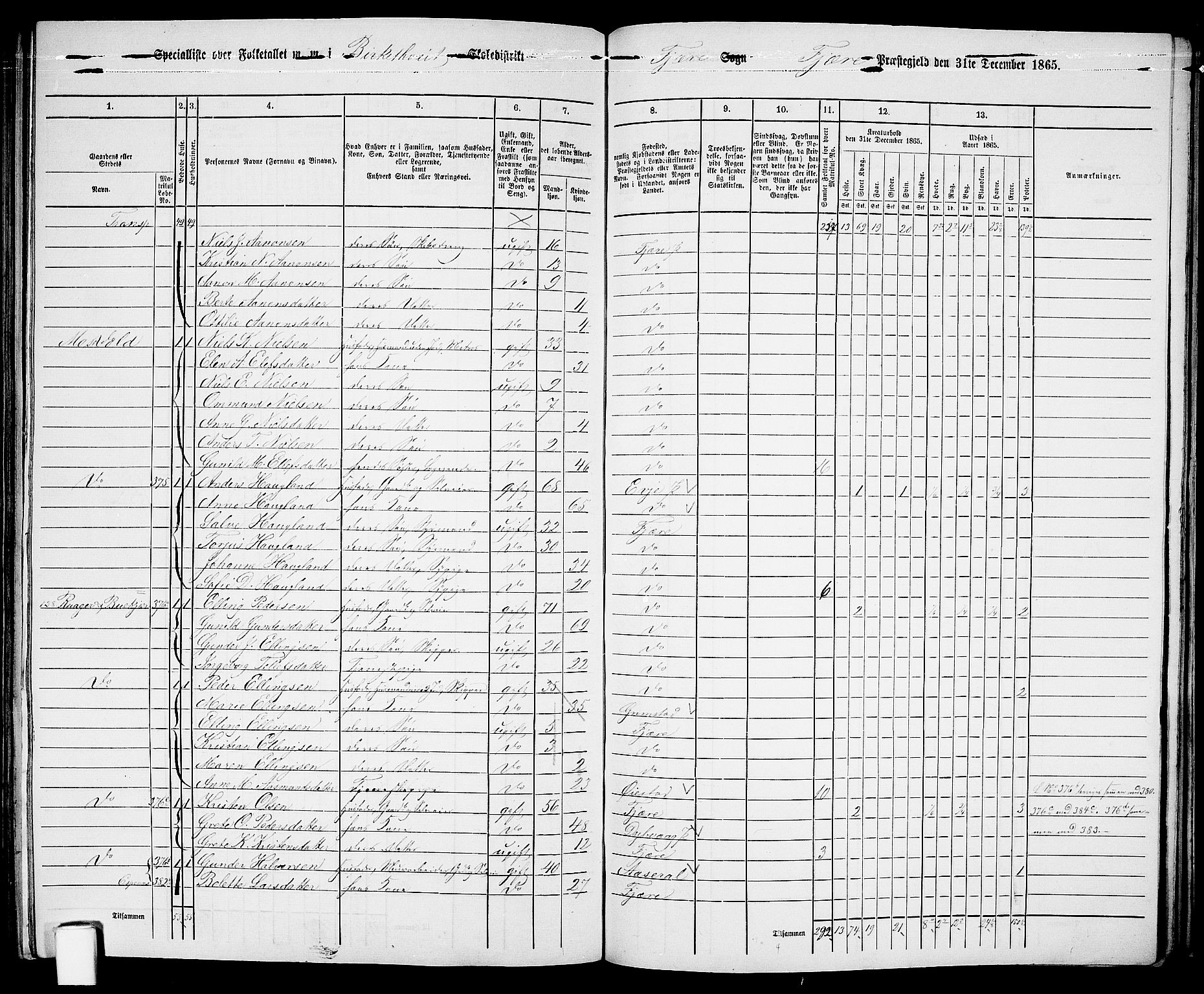 RA, Folketelling 1865 for 0923L Fjære prestegjeld, Fjære sokn, 1865, s. 138