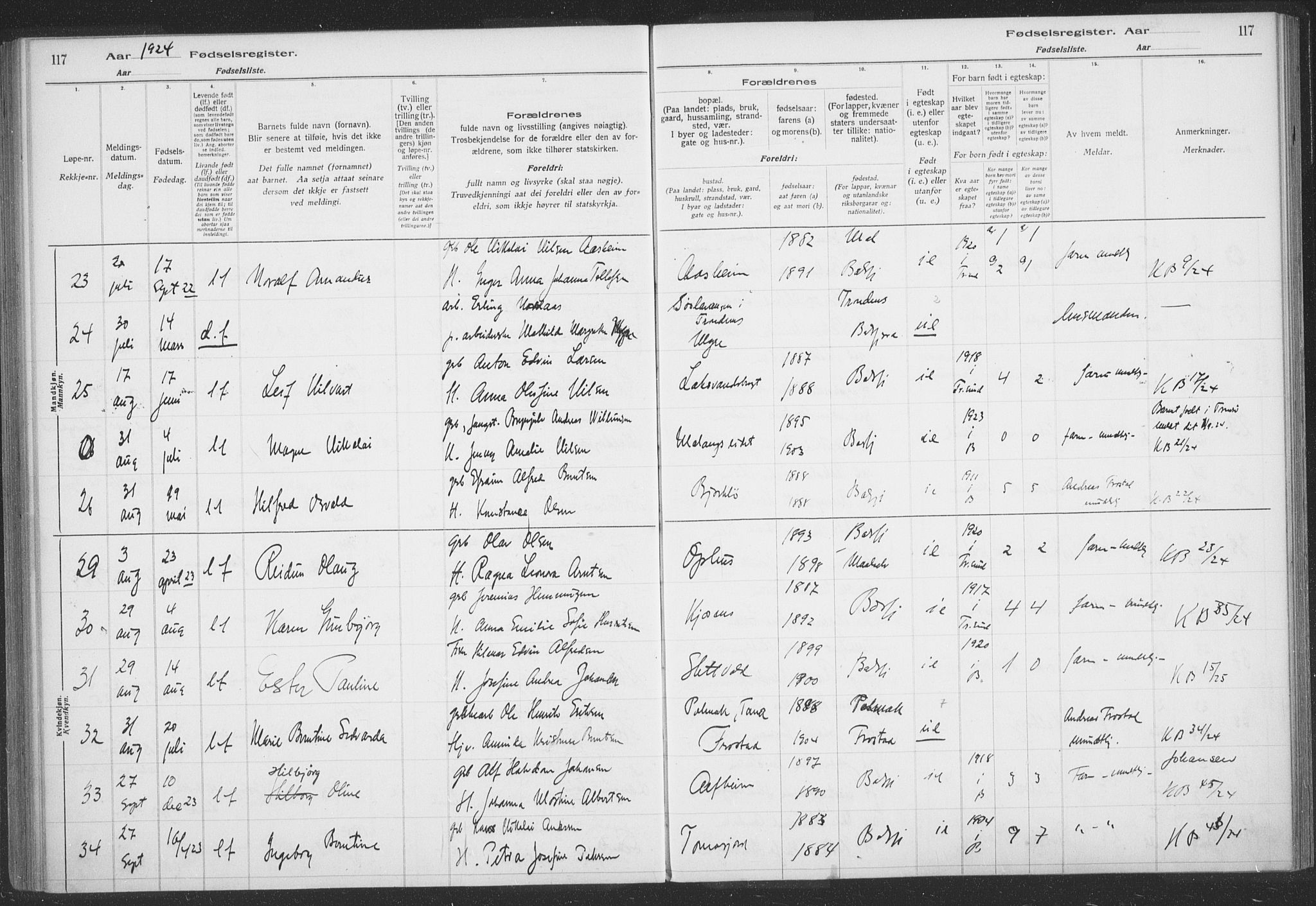 Balsfjord sokneprestembete, AV/SATØ-S-1303/H/Hb/L0059: Fødselsregister nr. 59, 1916-1930, s. 117