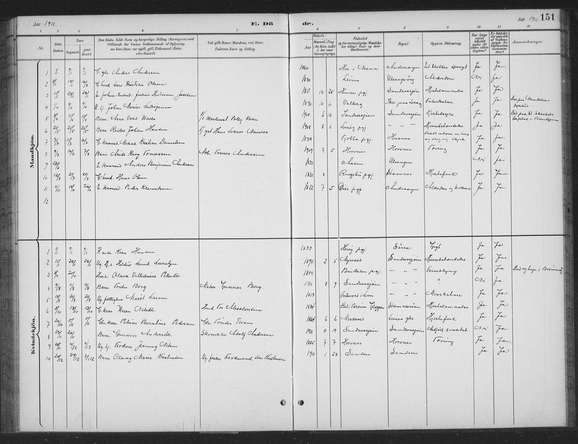 Ministerialprotokoller, klokkerbøker og fødselsregistre - Nordland, SAT/A-1459/831/L0479: Klokkerbok nr. 831C06, 1897-1936, s. 151