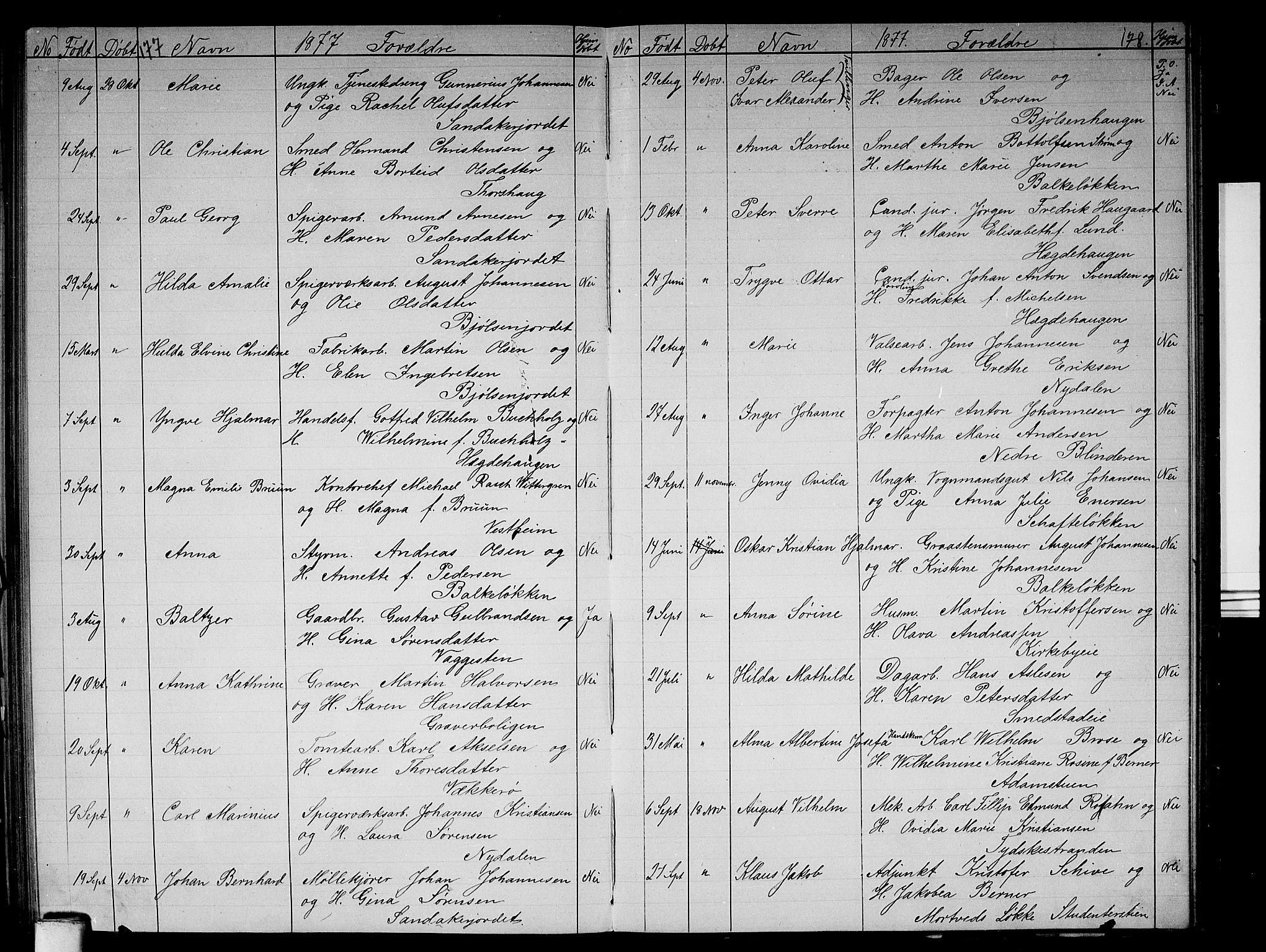 Vestre Aker prestekontor Kirkebøker, AV/SAO-A-10025/G/Ga/L0002: Klokkerbok nr. I 2, 1871-1879, s. 177-178